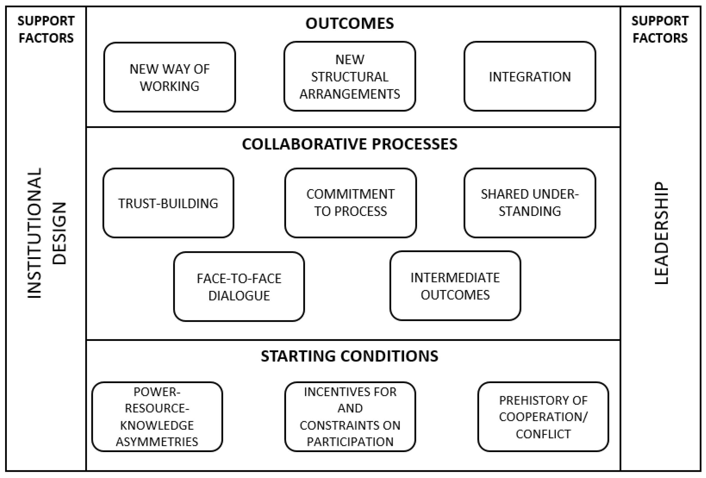 Sustainability 11 06673 g001 Sustainability 11 06673 g001