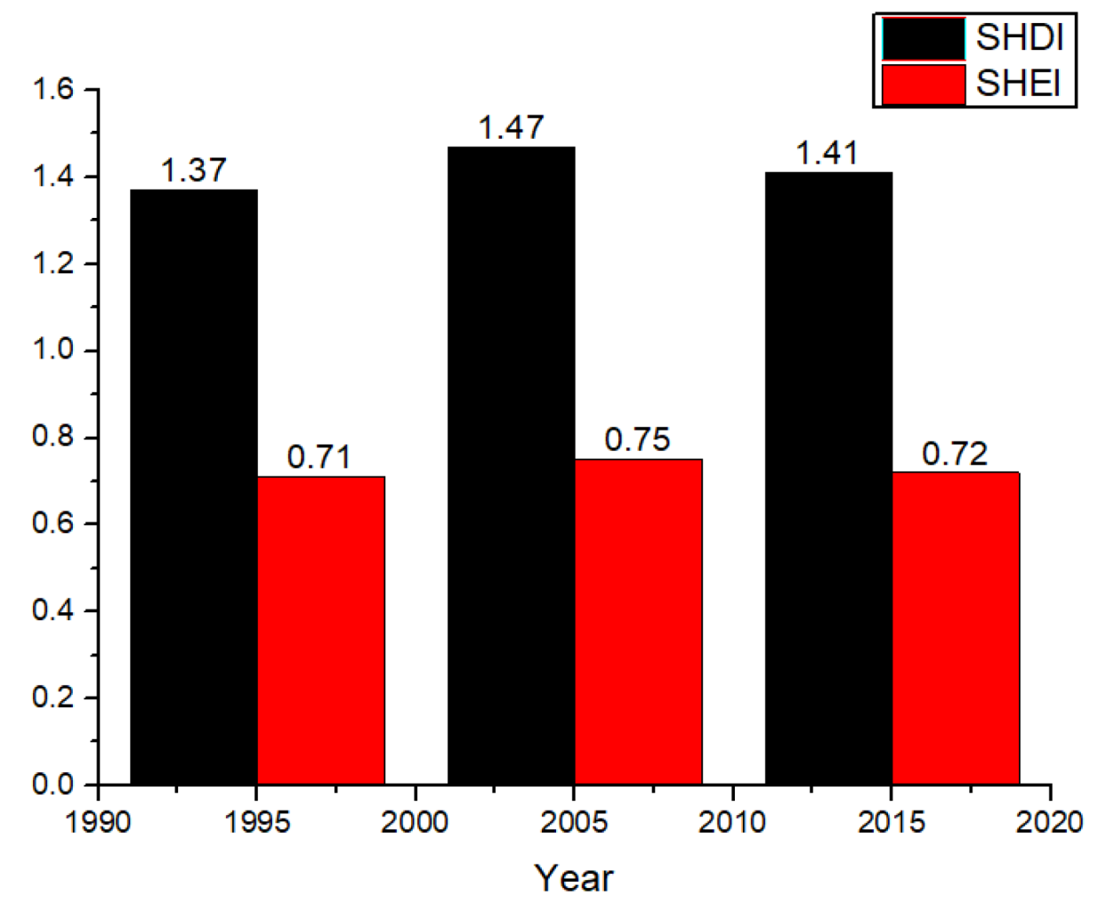 Sustainability 11 06675 g008