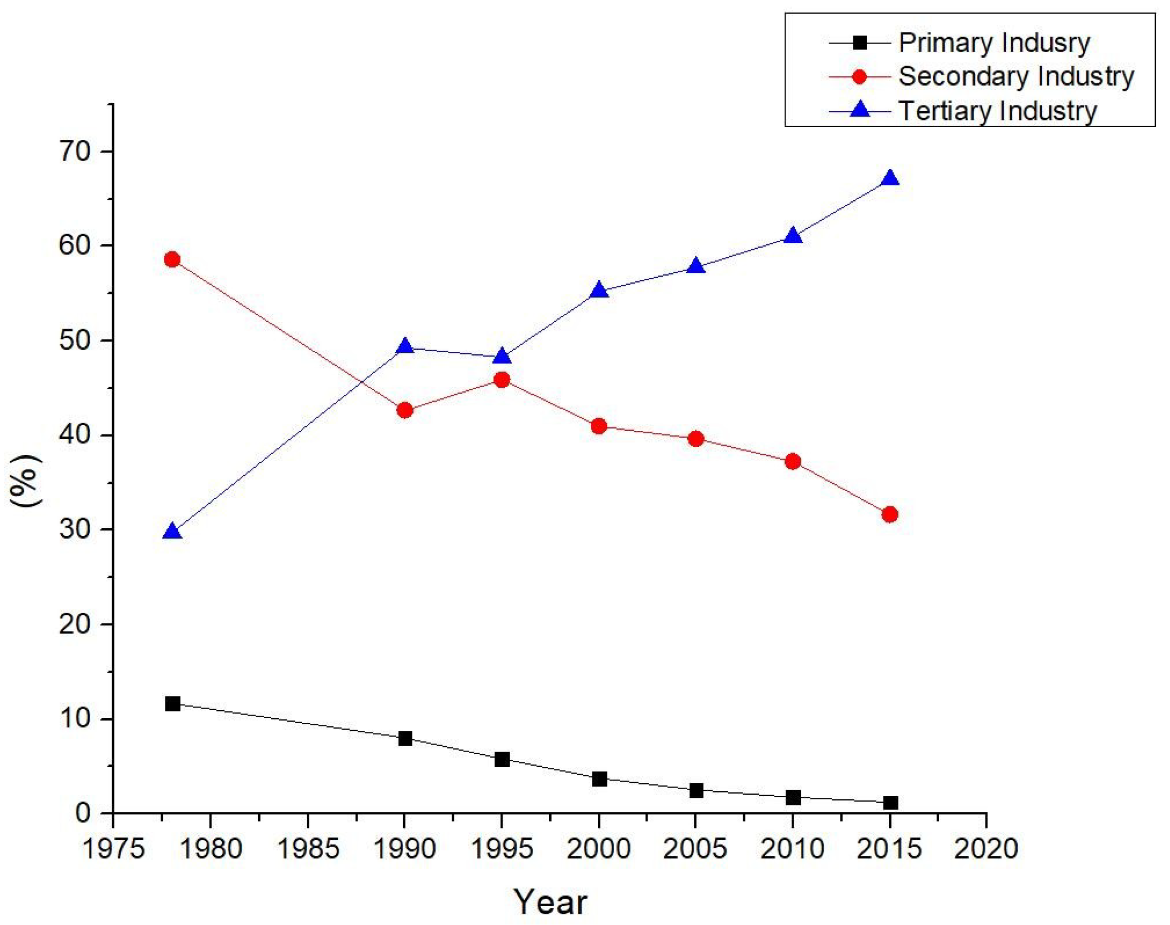 Sustainability 11 06675 g010