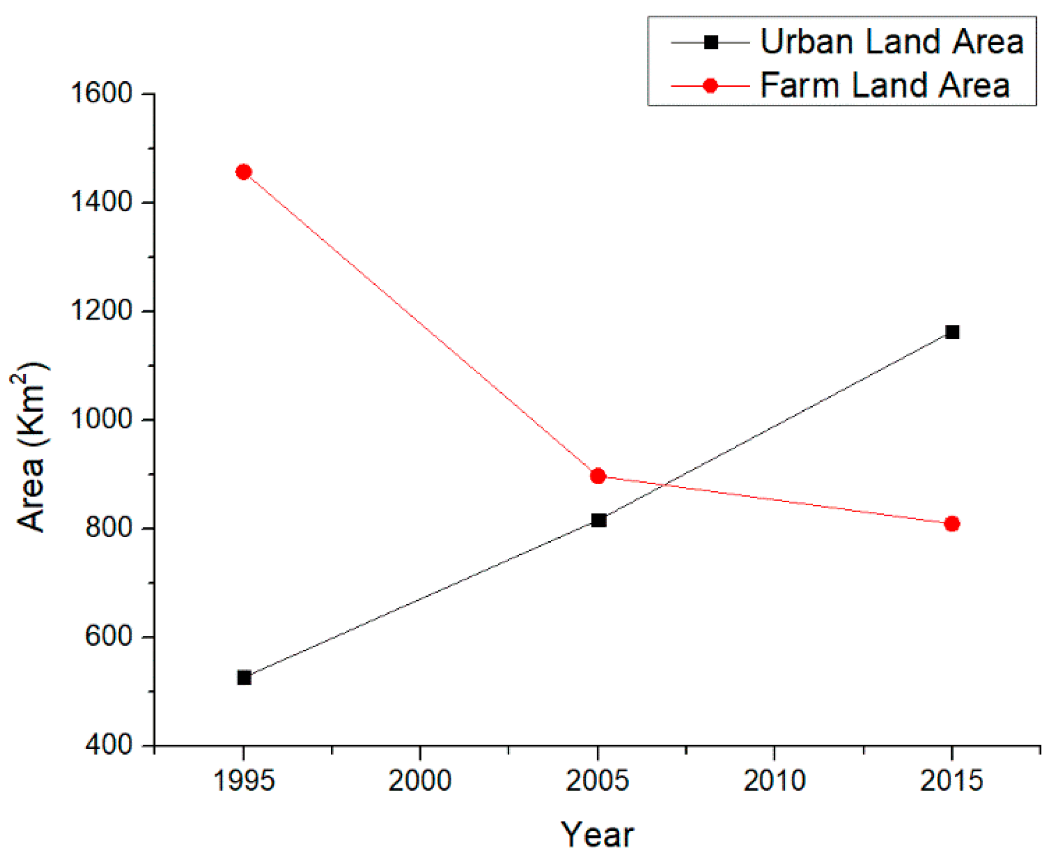Sustainability 11 06675 g011