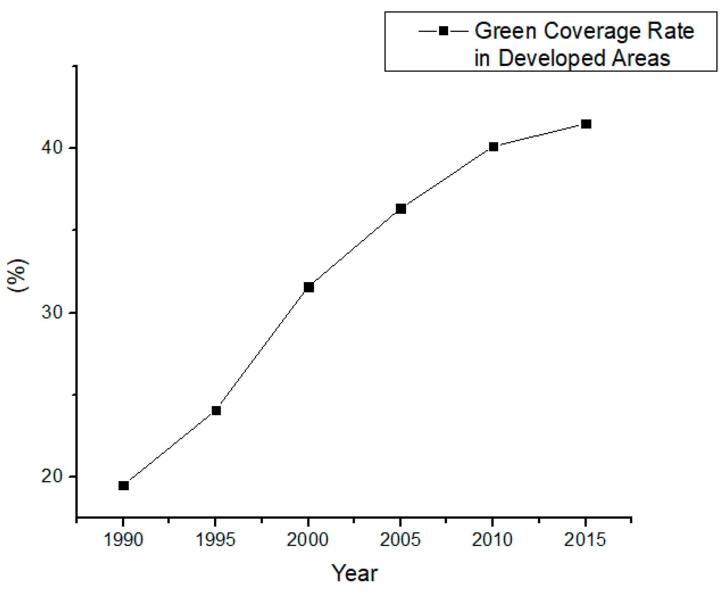 Sustainability 11 06675 g015