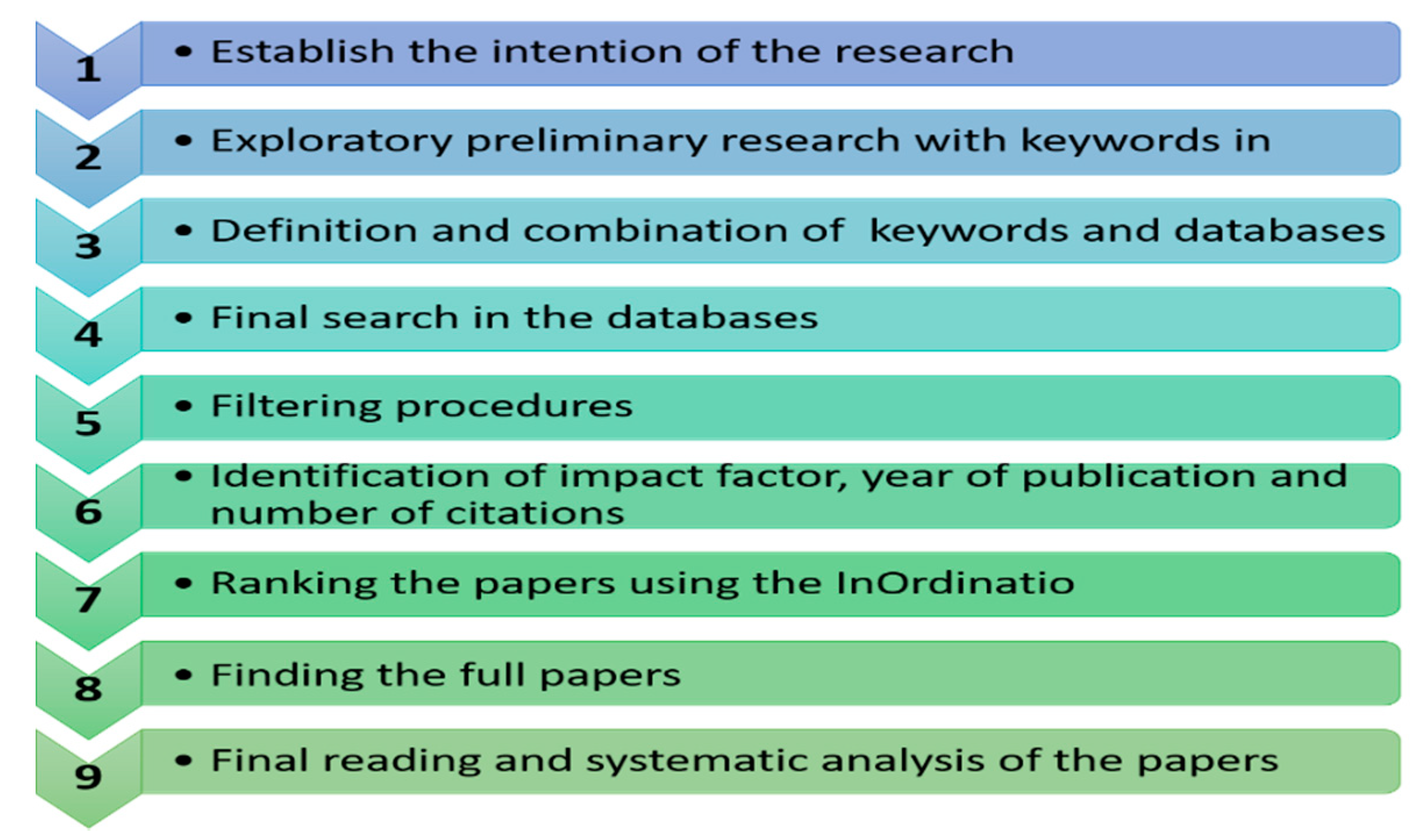 Sustainability 11 06682 g002 Sustainability 11 06682 g002