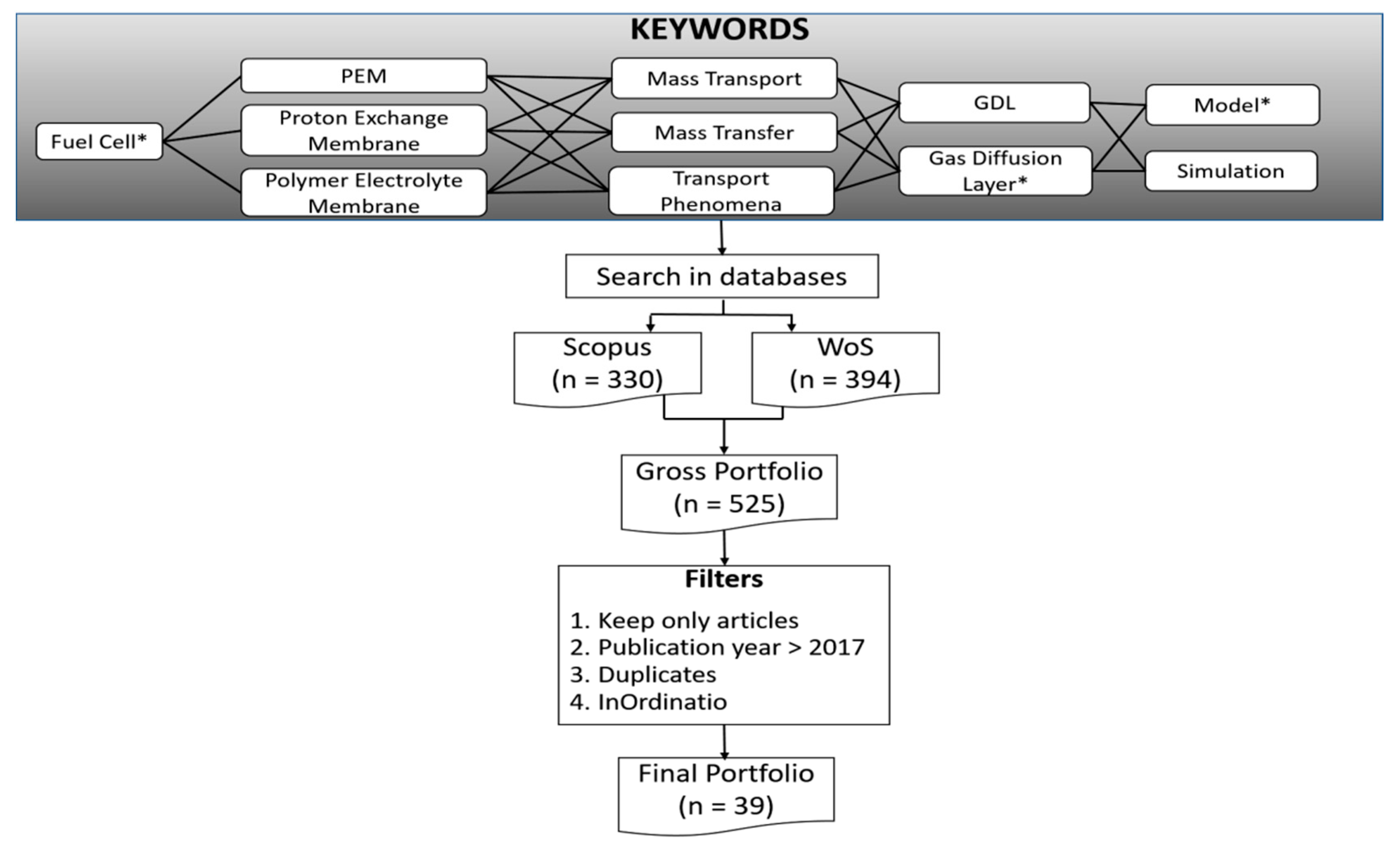 Sustainability 11 06682 g003 Sustainability 11 06682 g003