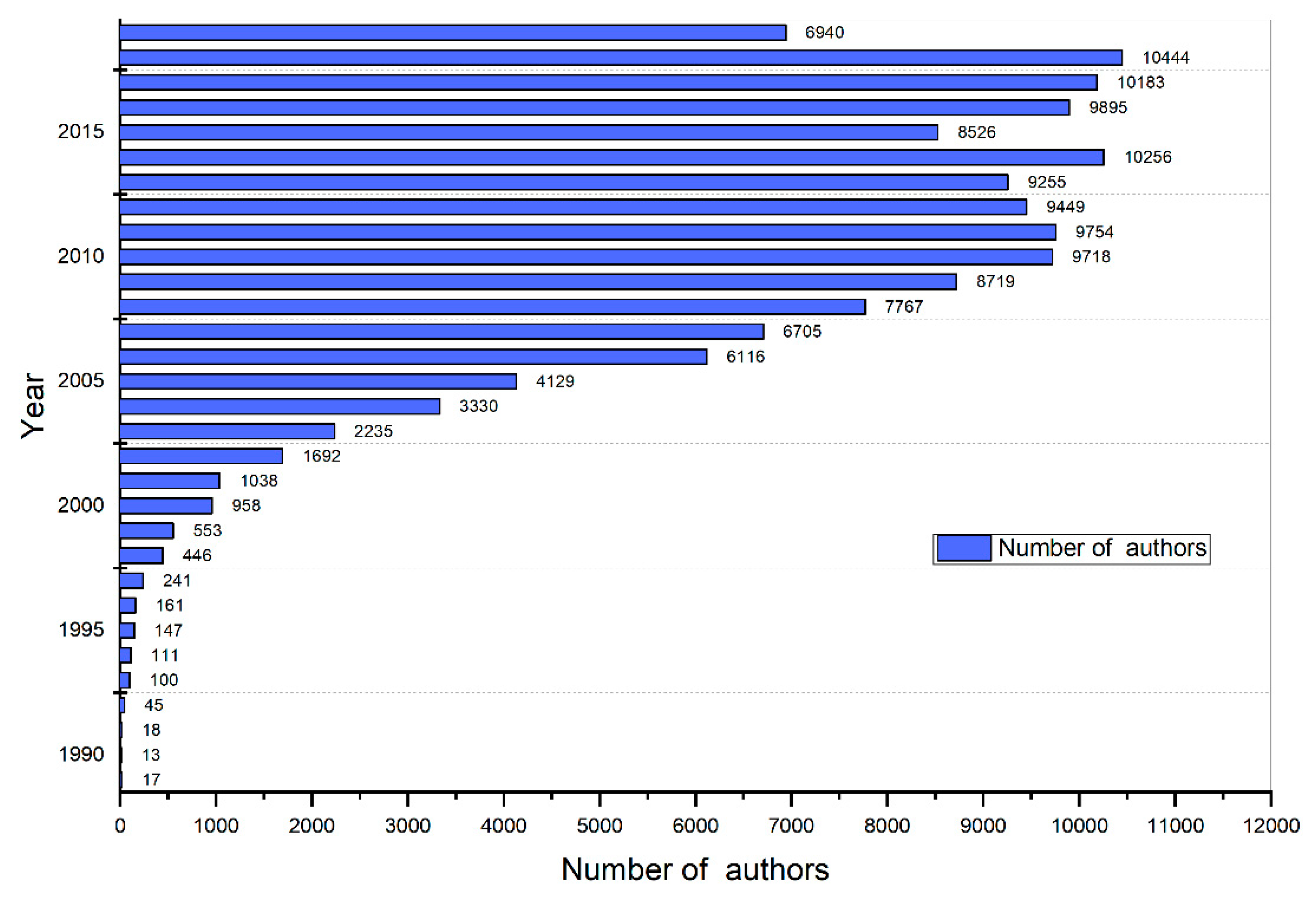 Sustainability 11 06682 g005 Sustainability 11 06682 g005