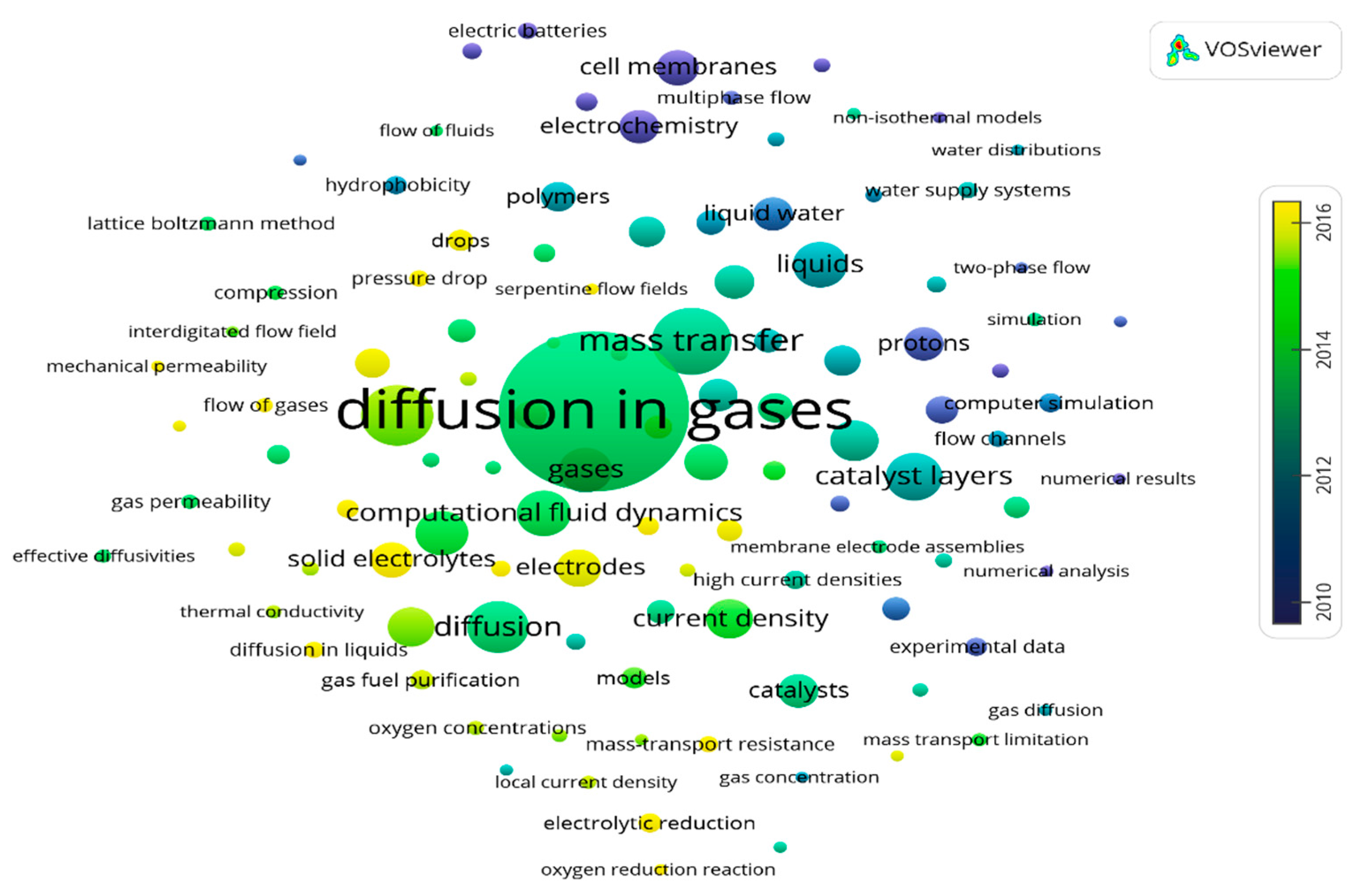 Sustainability 11 06682 g007 Sustainability 11 06682 g007