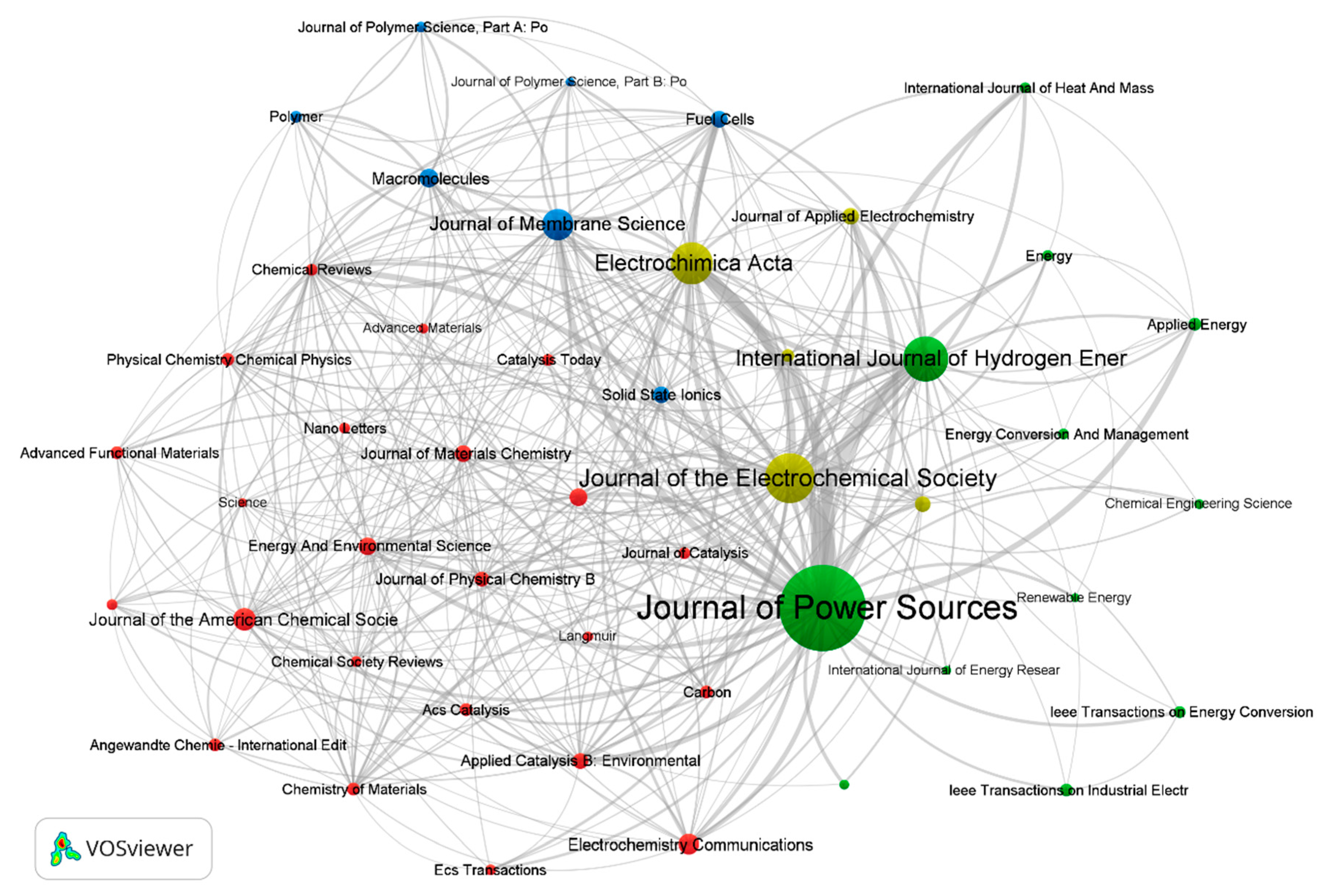 Sustainability 11 06682 g010 Sustainability 11 06682 g010