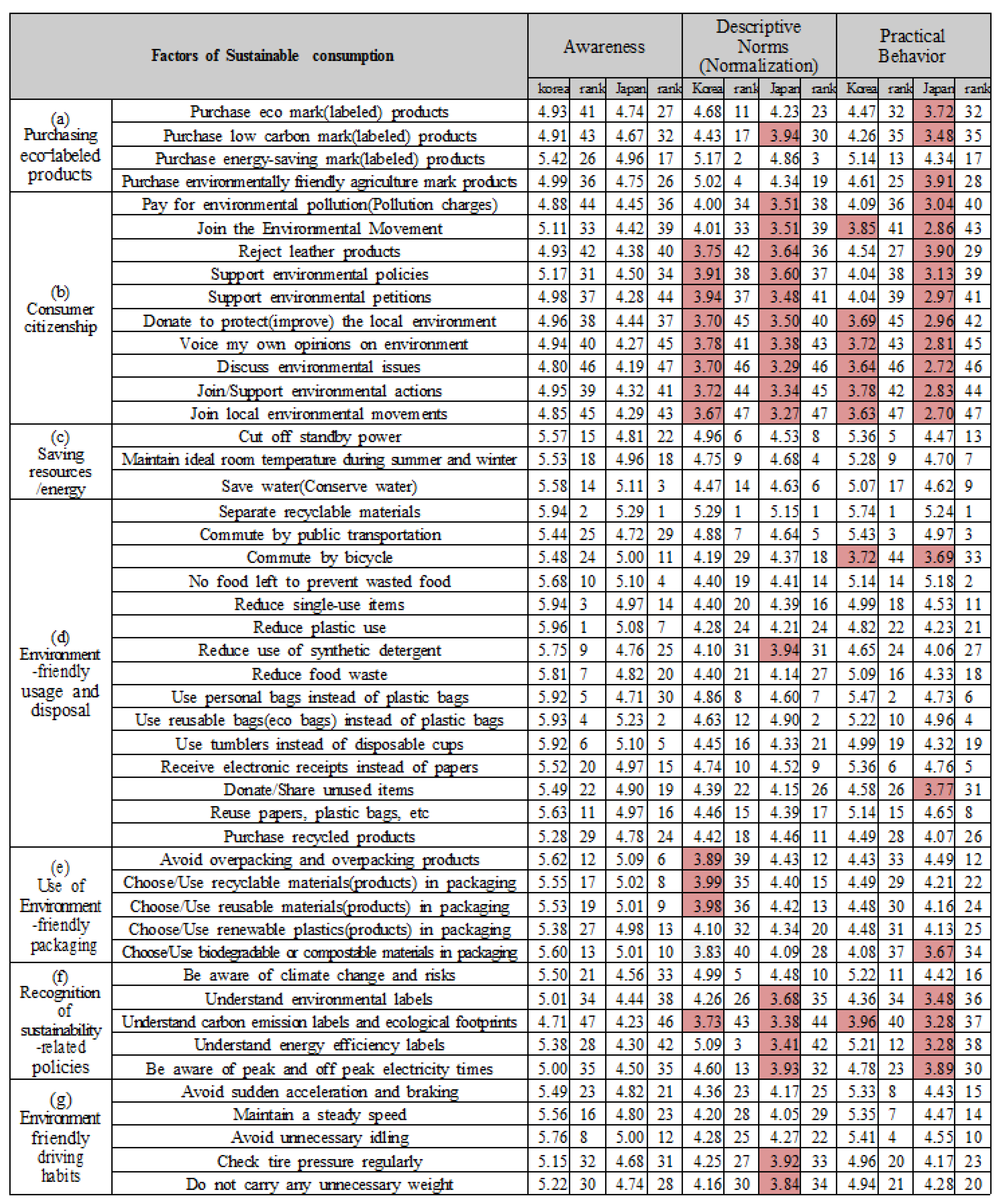 Sustainability 11 06683 g002