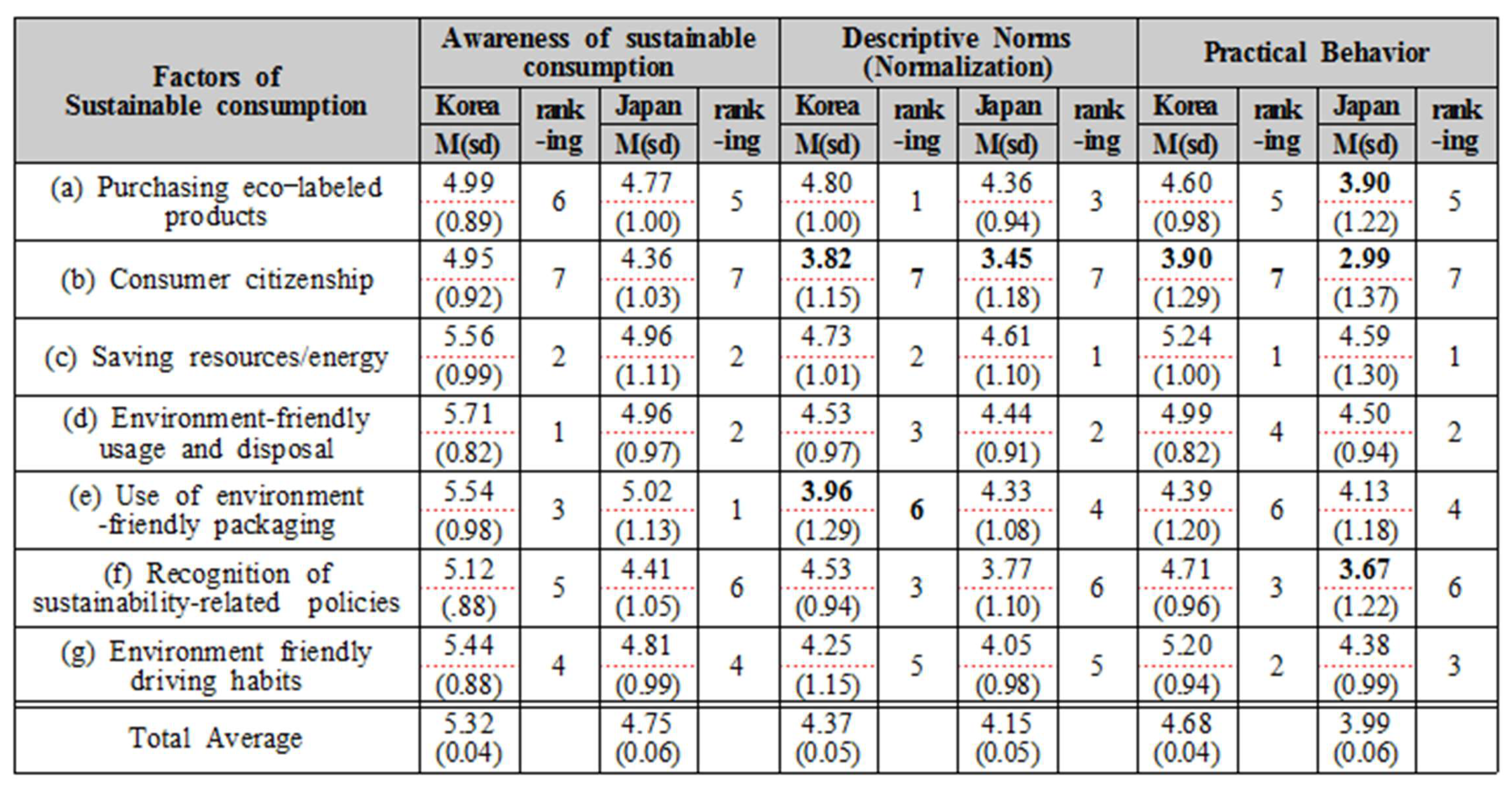 Sustainability 11 06683 g003