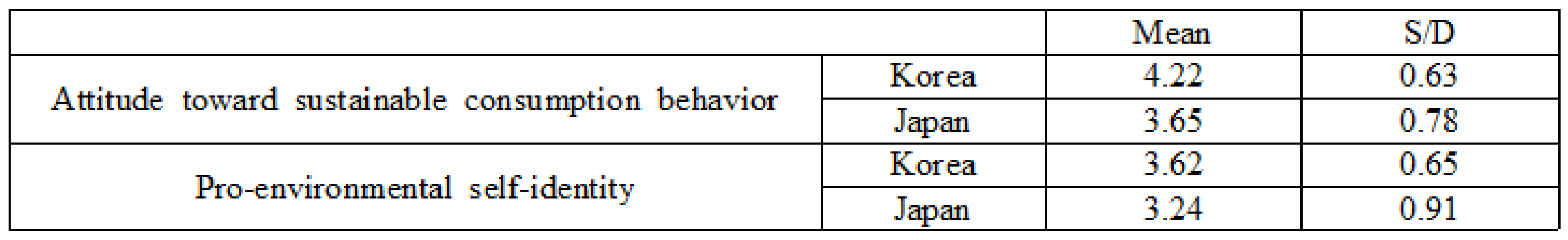 Sustainability 11 06683 g006