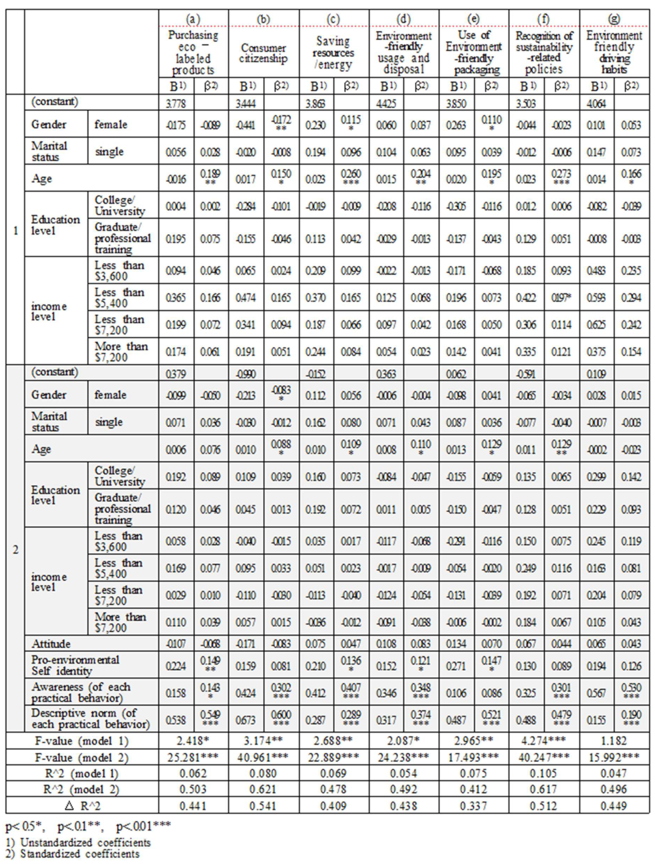 Sustainability 11 06683 g007