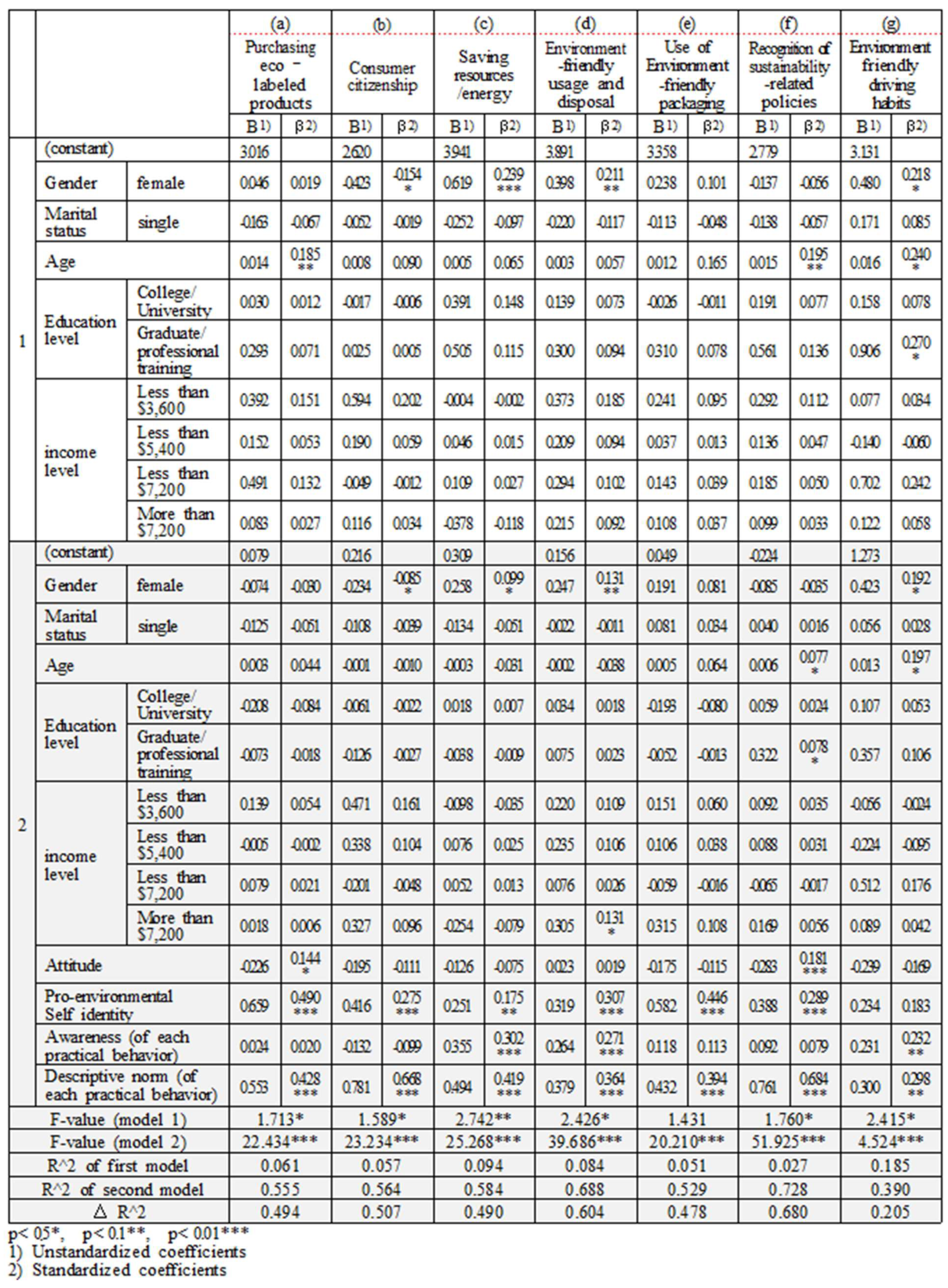 Sustainability 11 06683 g008