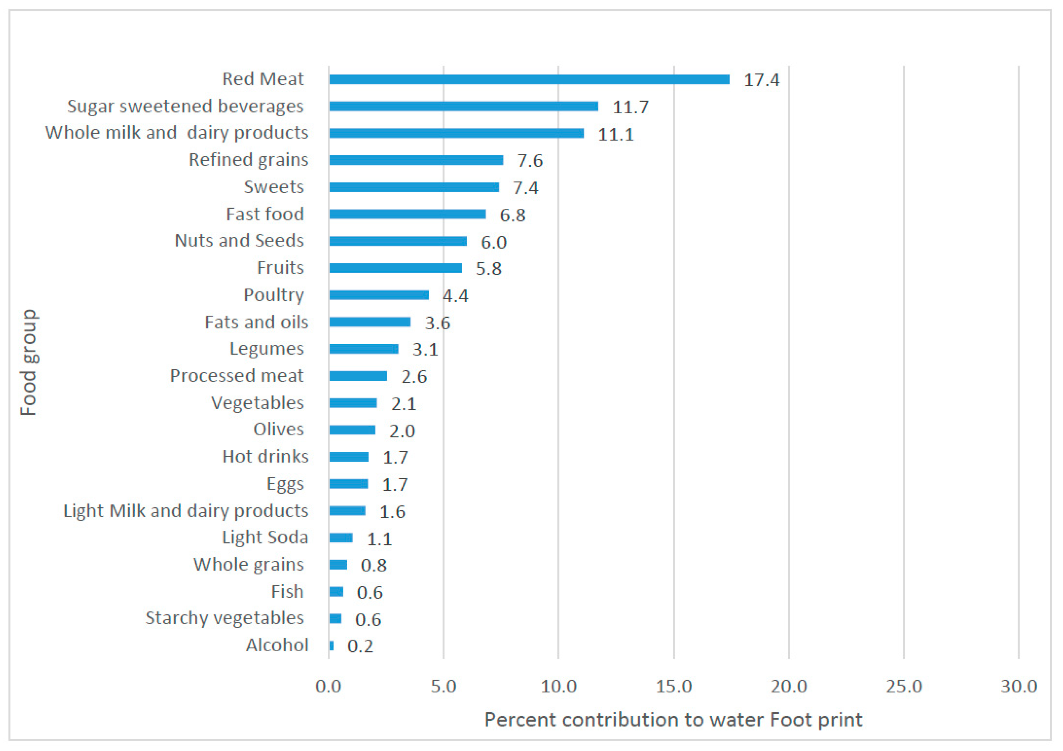 Sustainability 11 06690 g001
