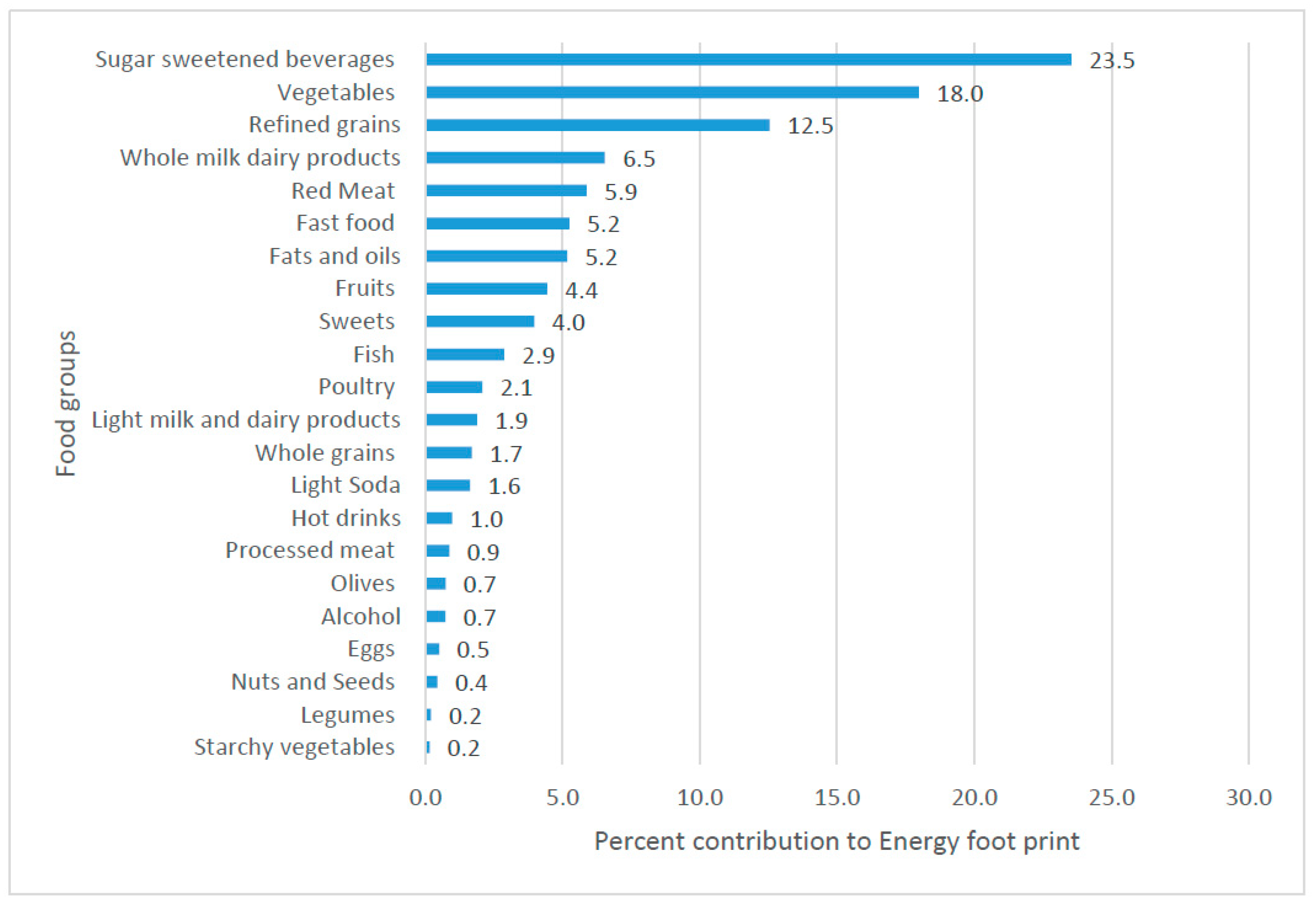 Sustainability 11 06690 g002