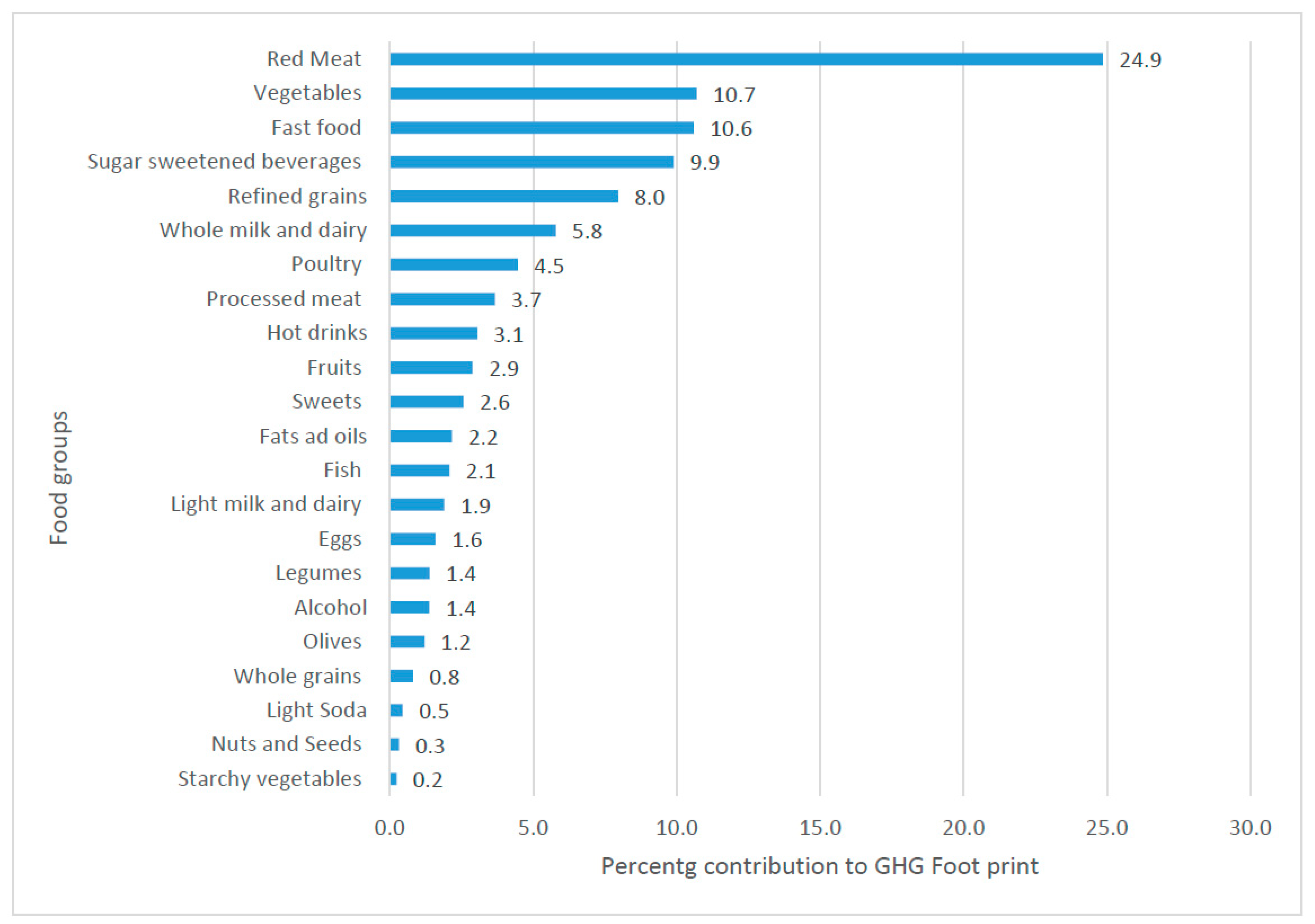 Sustainability 11 06690 g003