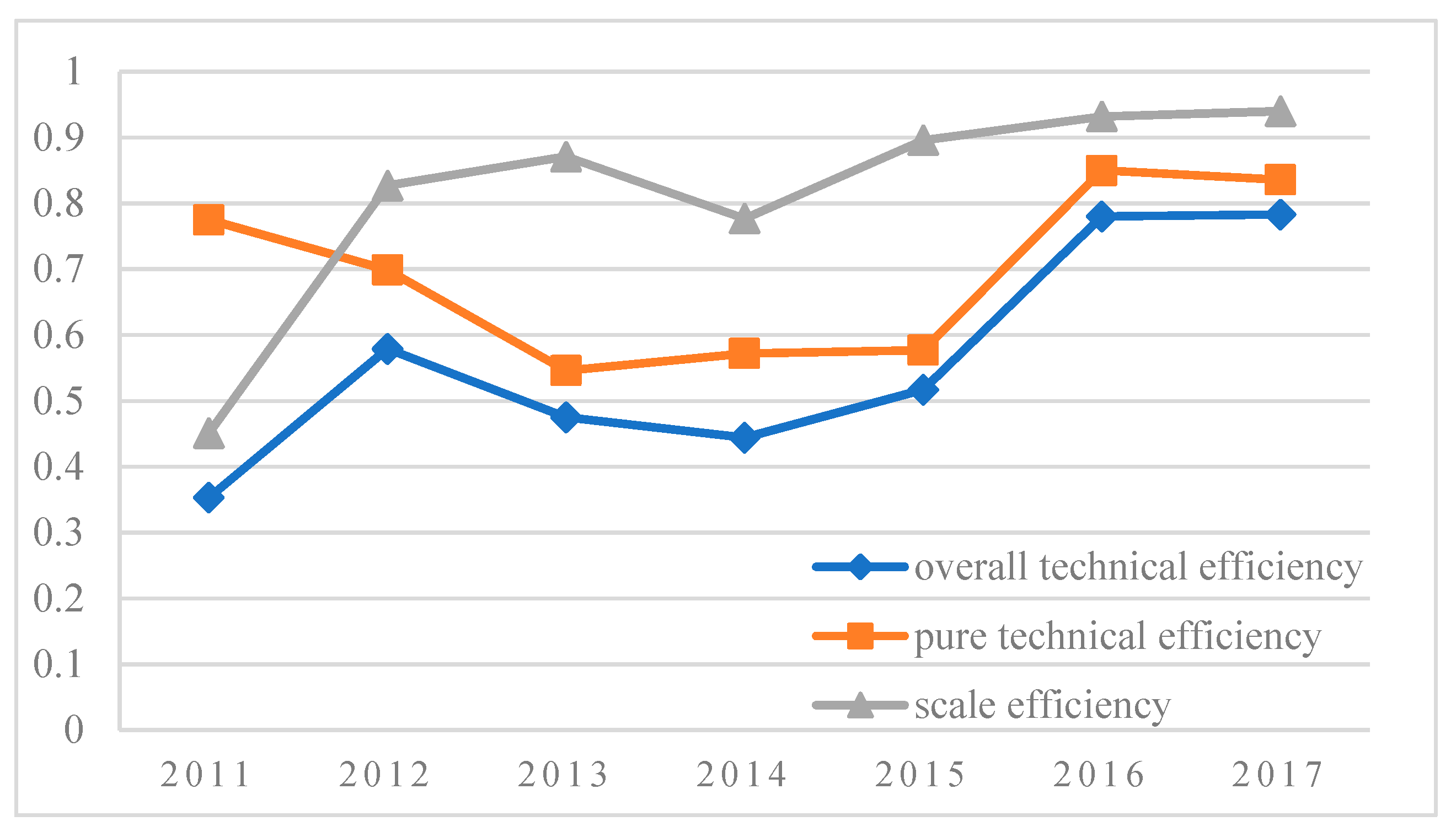 Sustainability 11 06693 g001