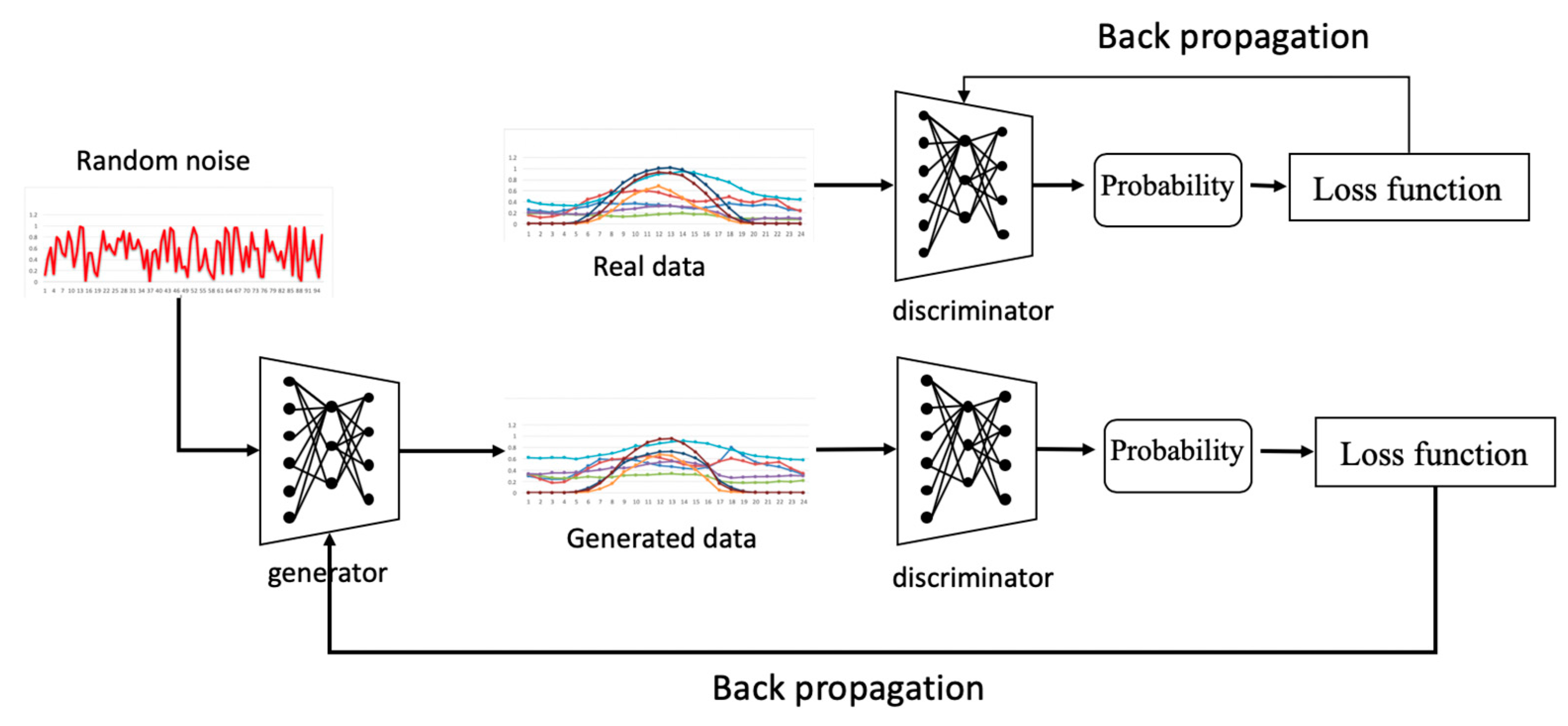 Sustainability 11 06699 g001