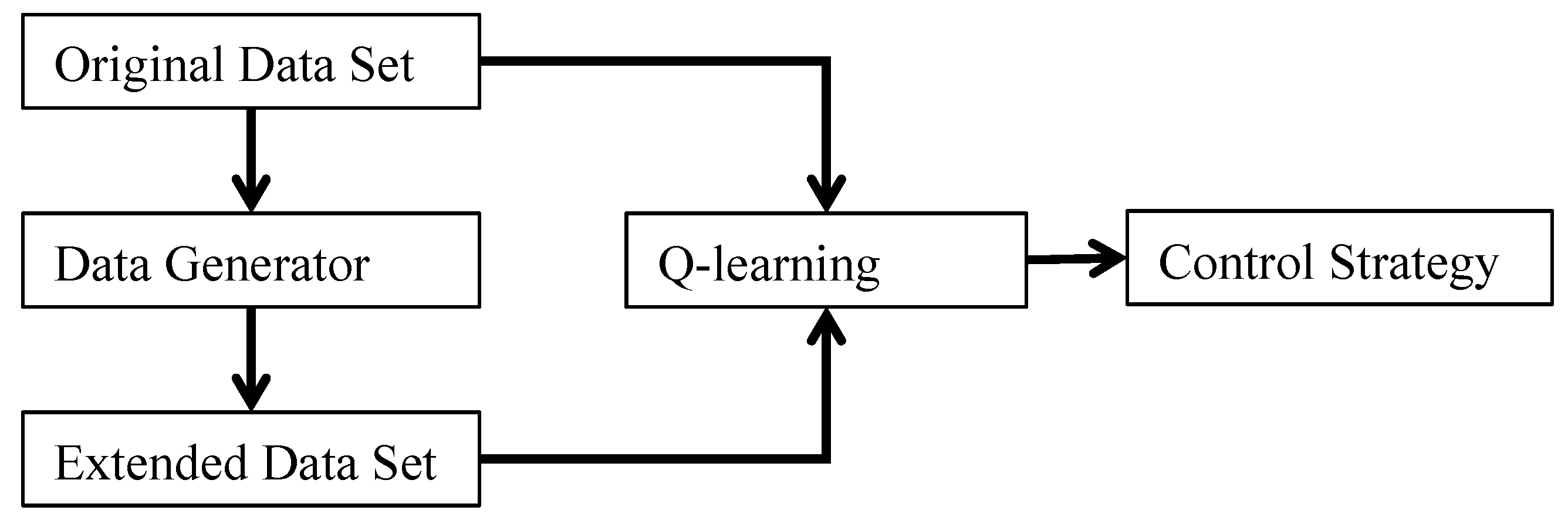 Sustainability 11 06699 g004