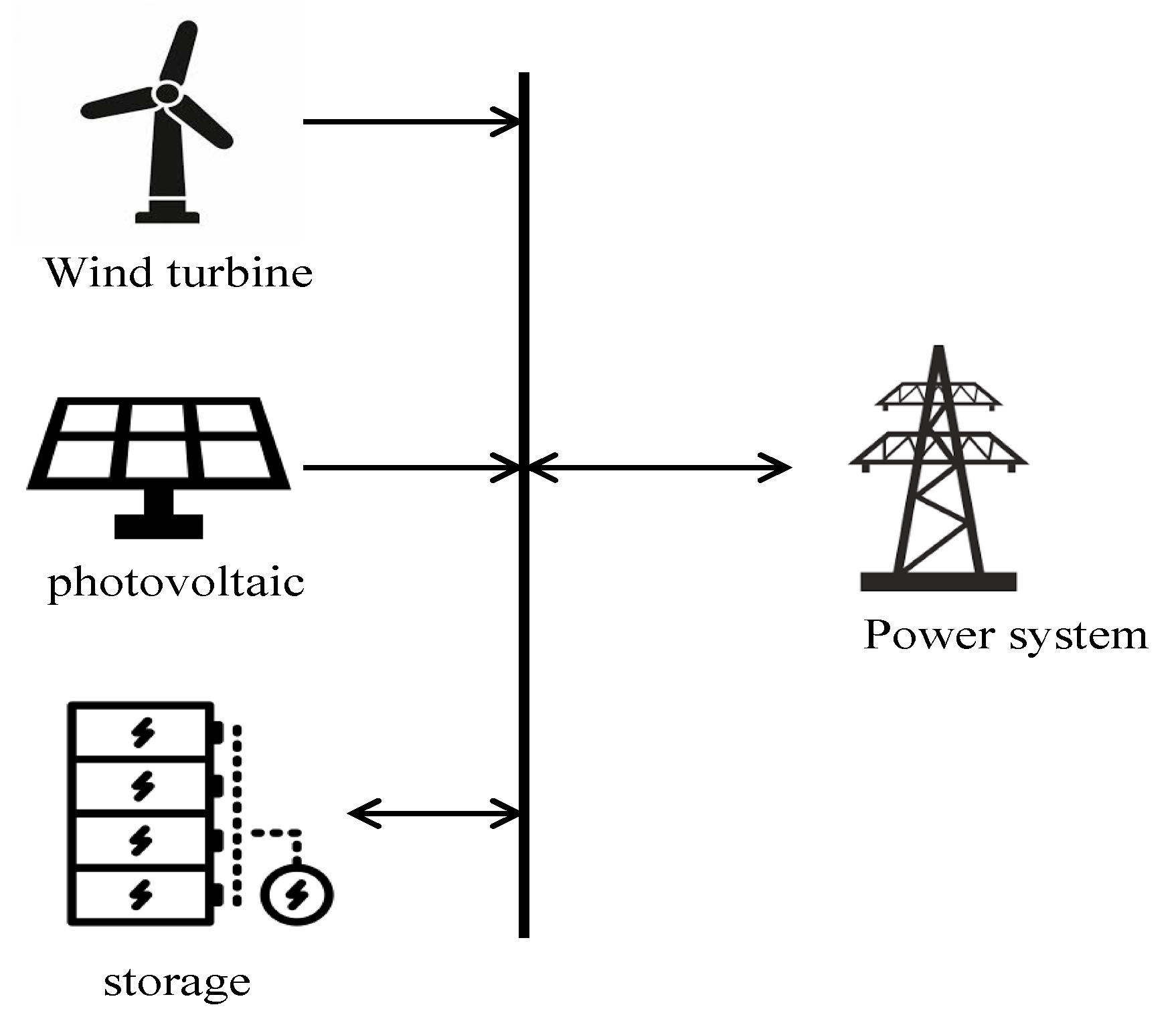 Sustainability 11 06699 g005