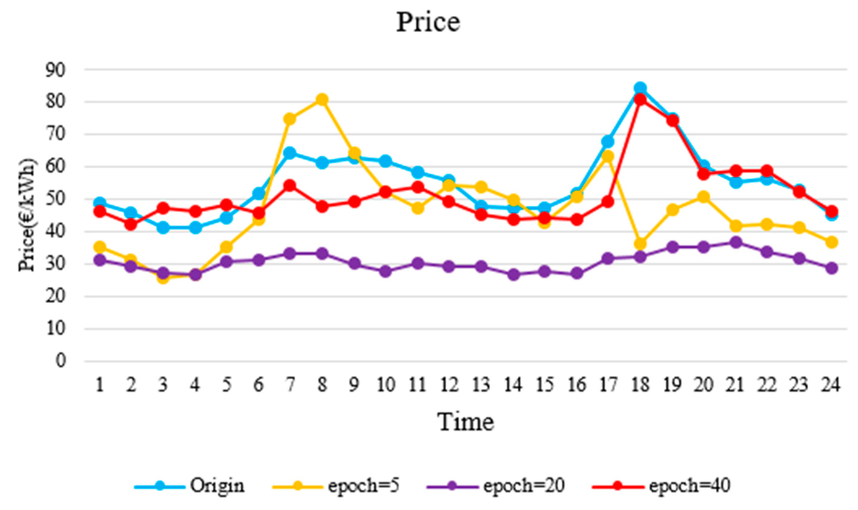Sustainability 11 06699 g006