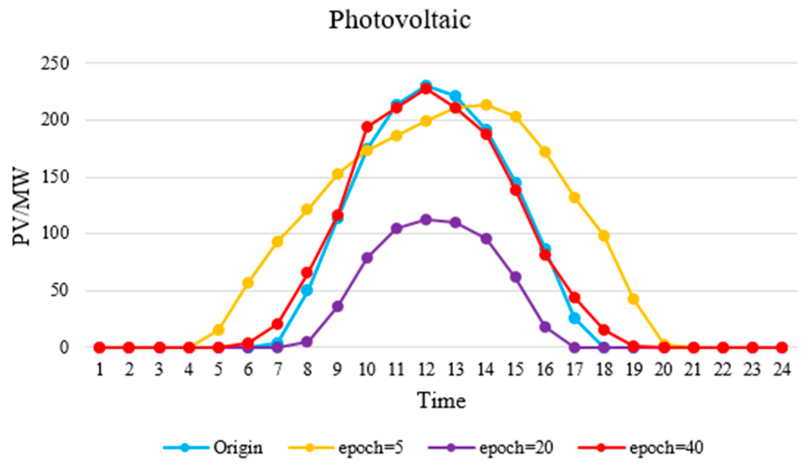 Sustainability 11 06699 g008