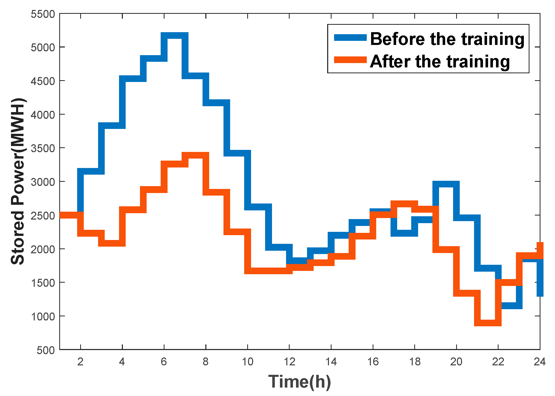 Sustainability 11 06699 g013