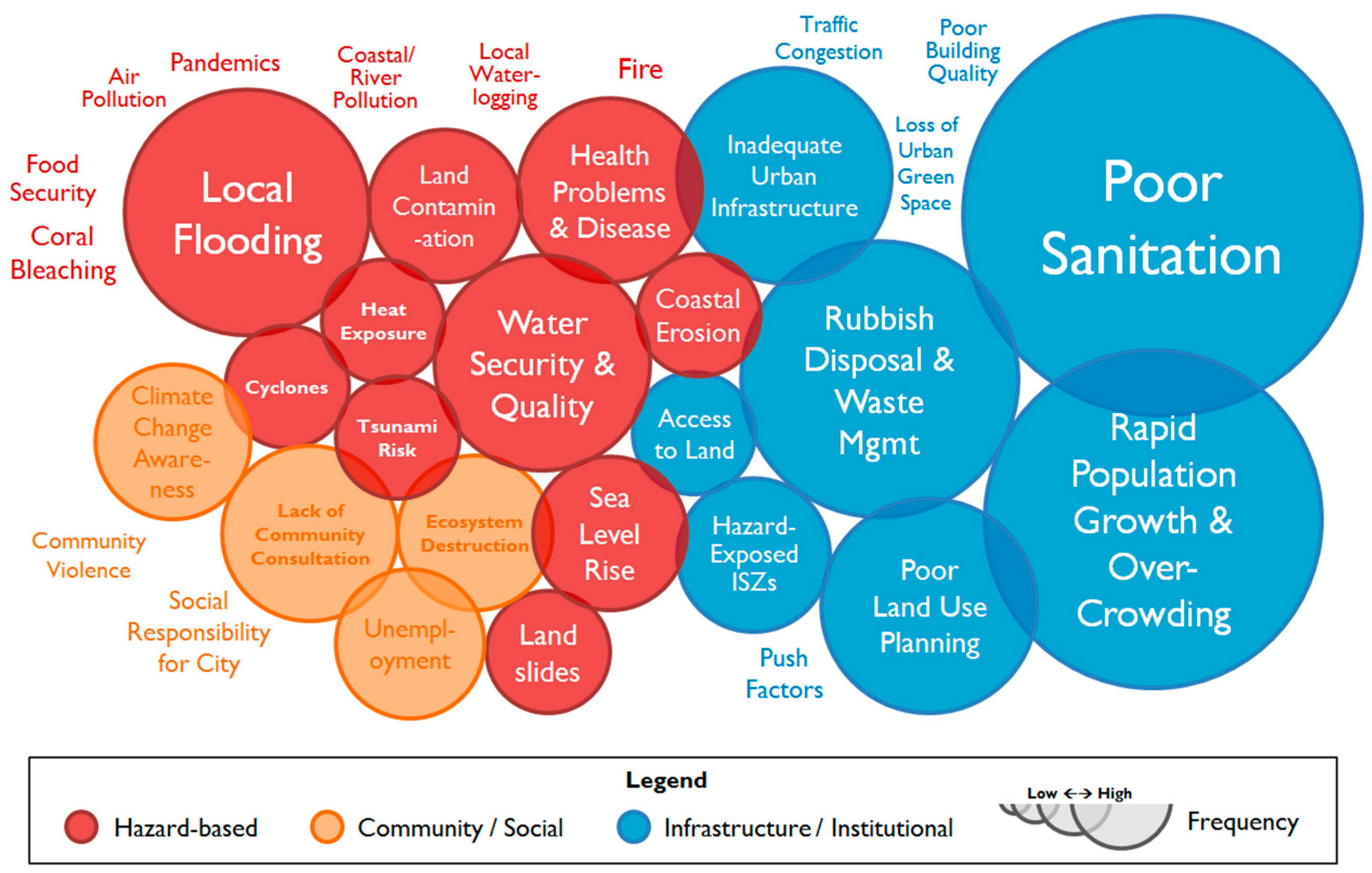 Sustainability 11 06701 g002
