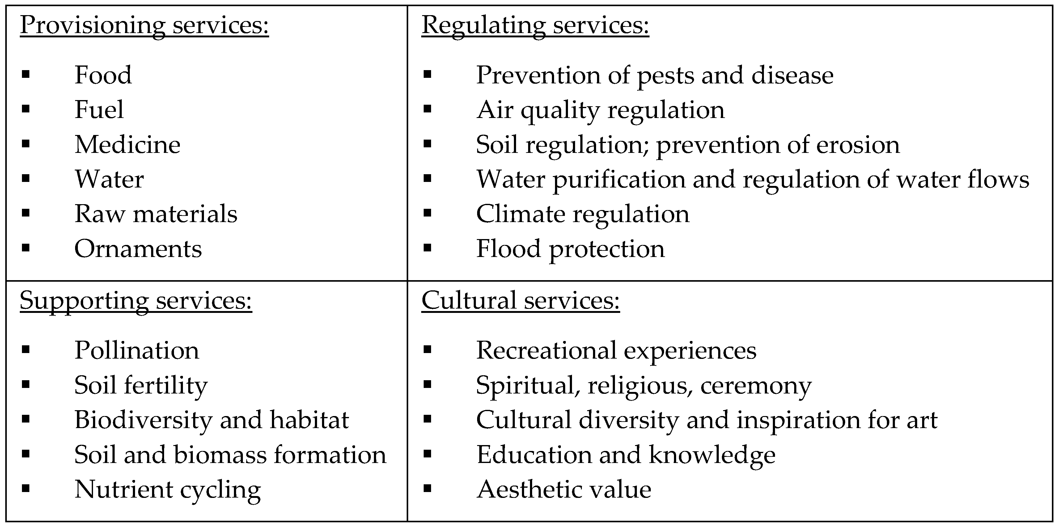 Sustainability 11 06701 g005