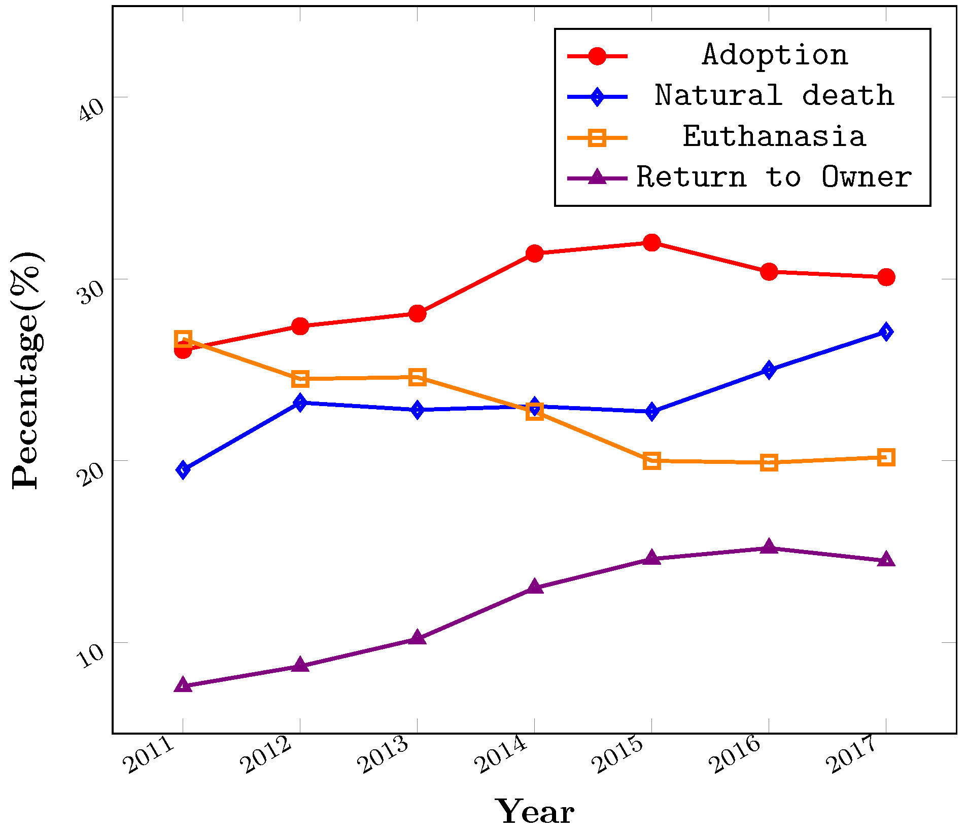 Sustainability 11 06702 g001