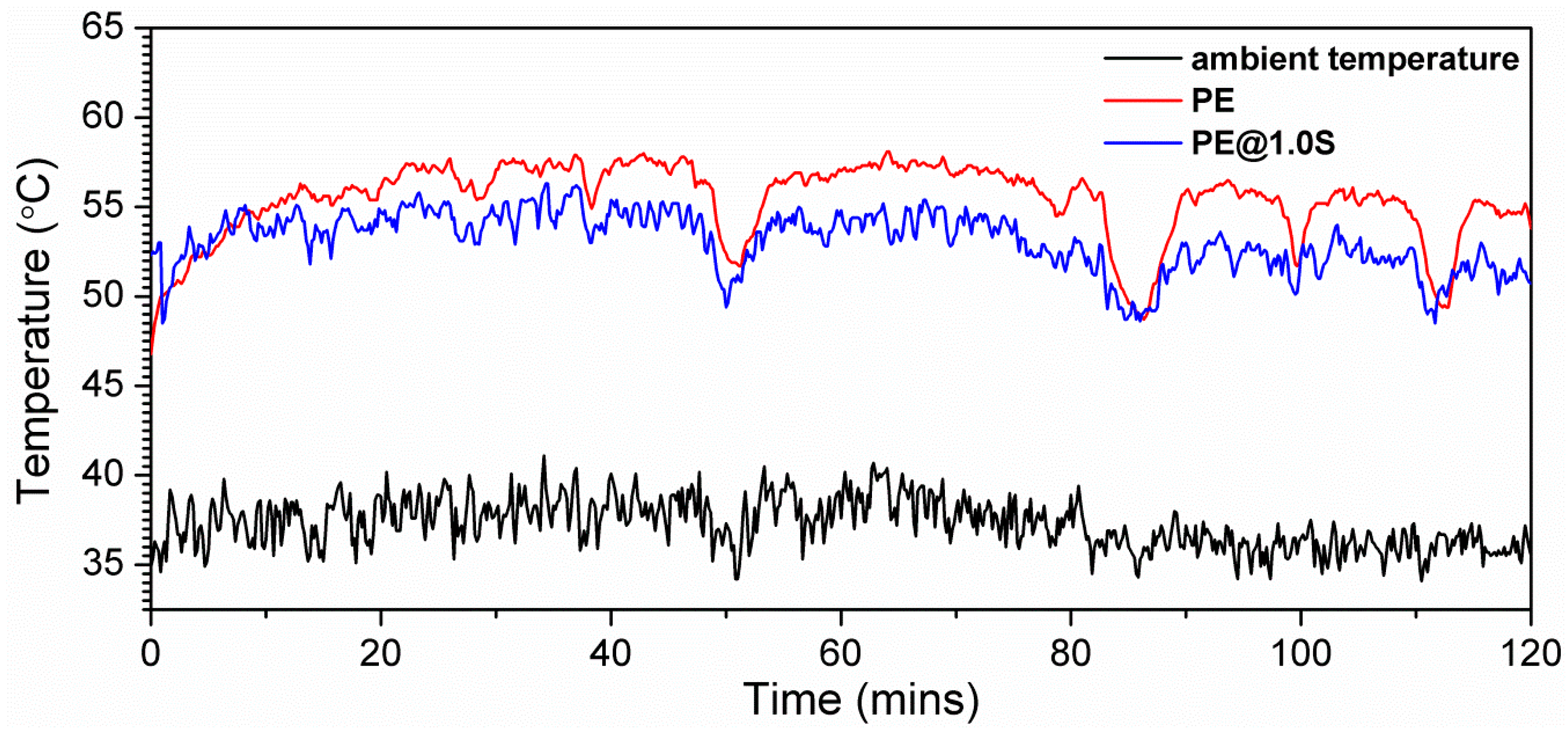Sustainability 11 06703 g005 Sustainability 11 06703 g005