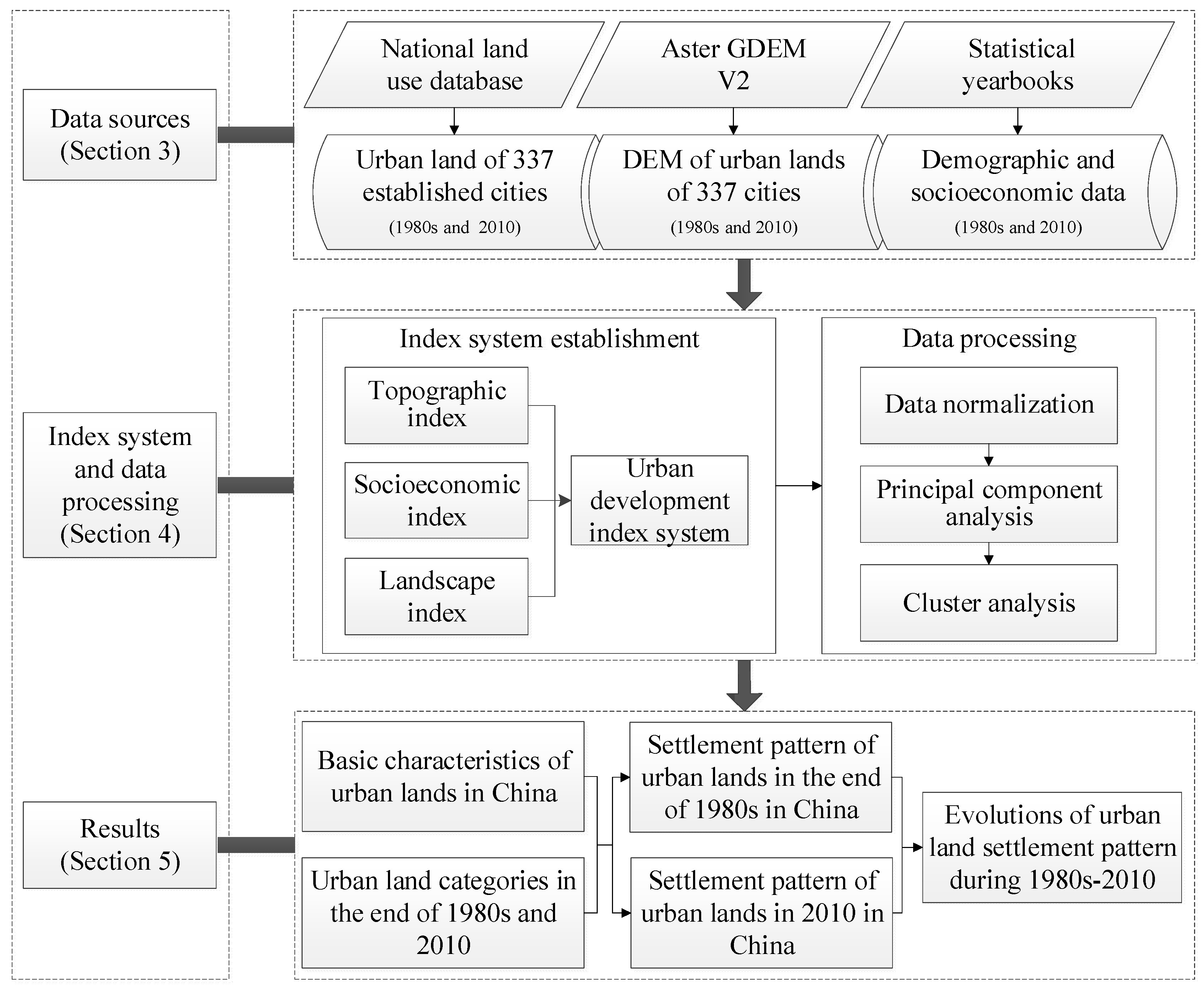 Sustainability 11 06704 g001