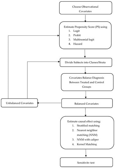 Sustainability 11 06707 g0a1 550