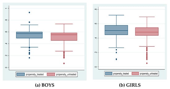 Sustainability 11 06707 g0a2 550