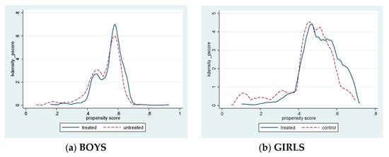 Sustainability 11 06707 g0a3 550