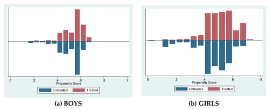 Sustainability 11 06707 g0a4 550