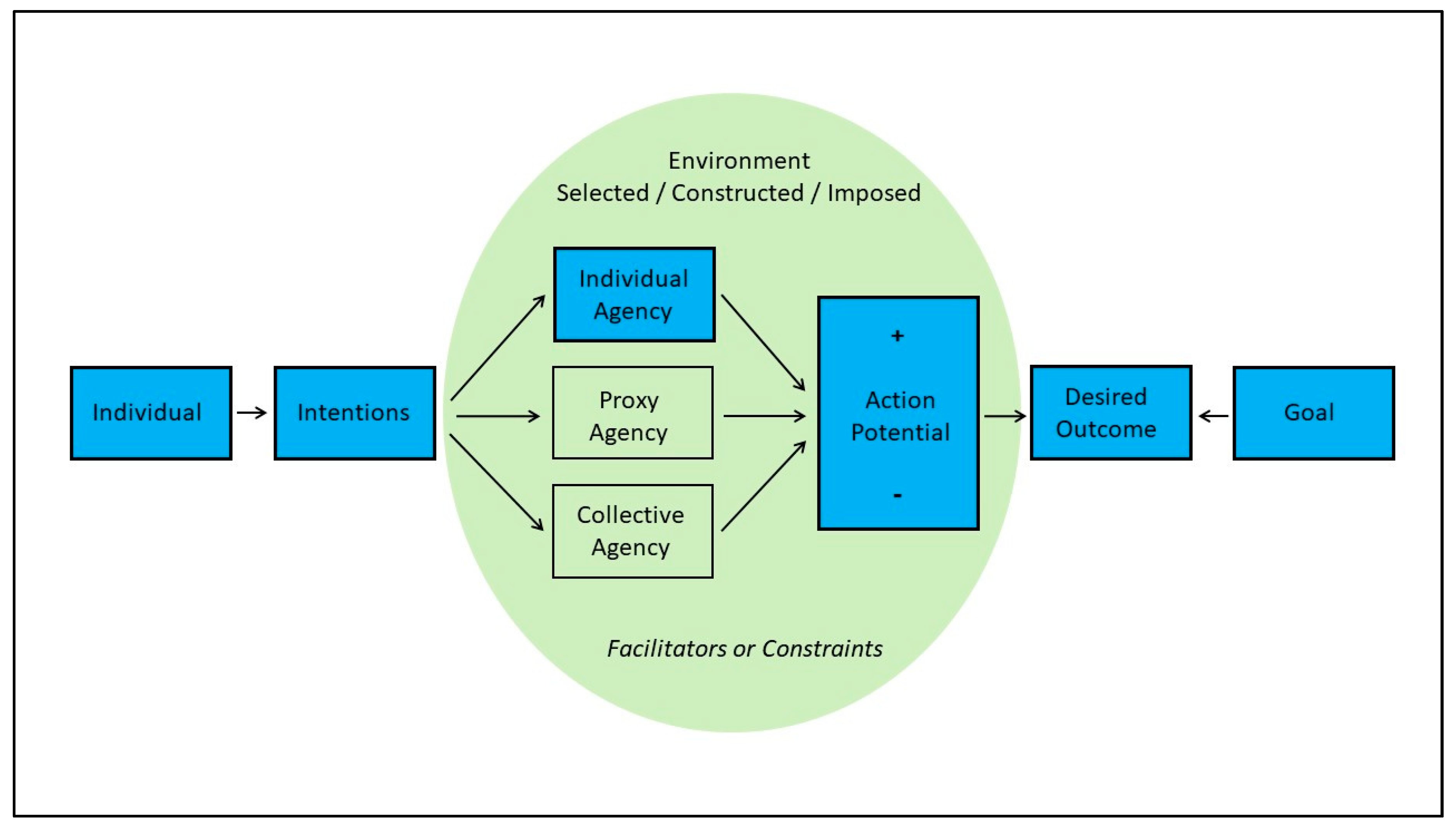 Sustainability 11 06710 g001
