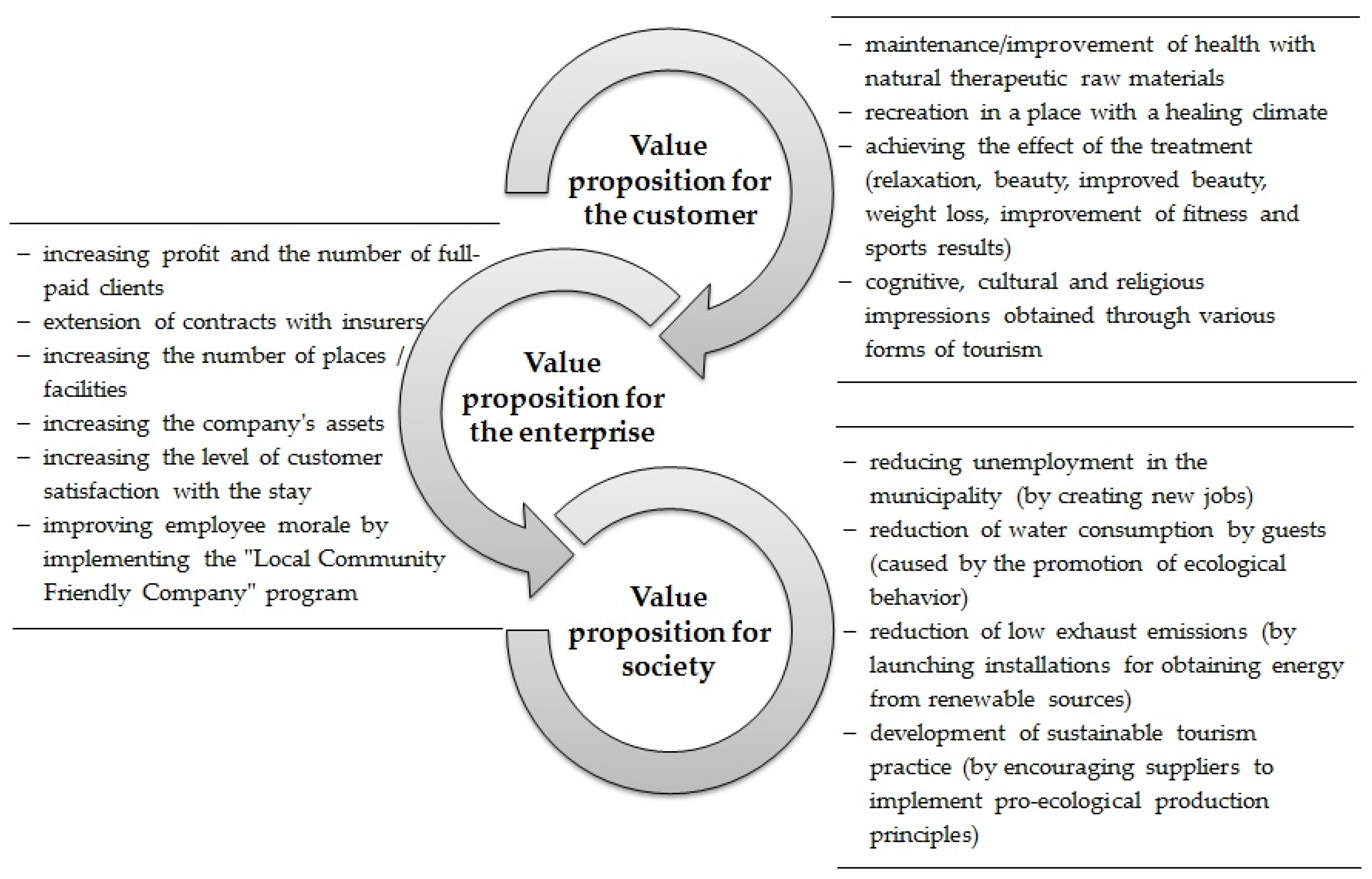 Sustainability 11 06711 g001