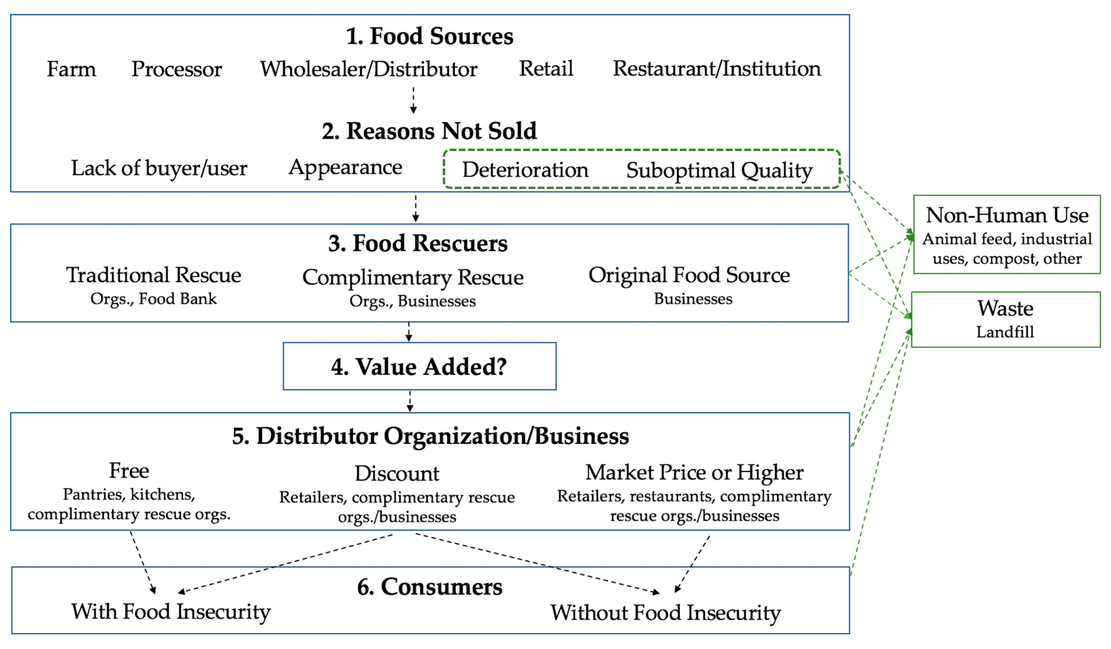 Sustainability 11 06718 g001 Sustainability 11 06718 g001