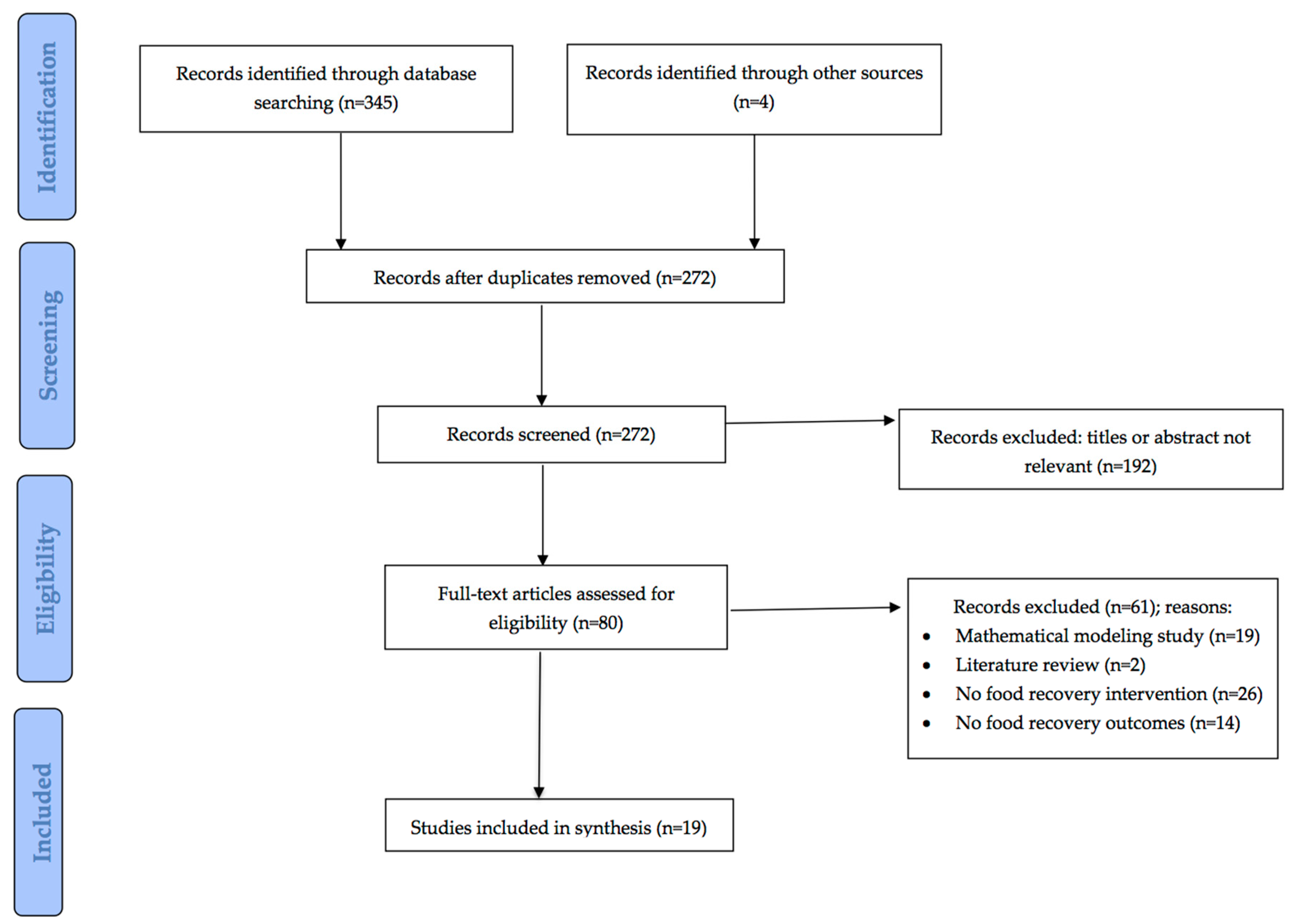 Sustainability 11 06718 g002 Sustainability 11 06718 g002