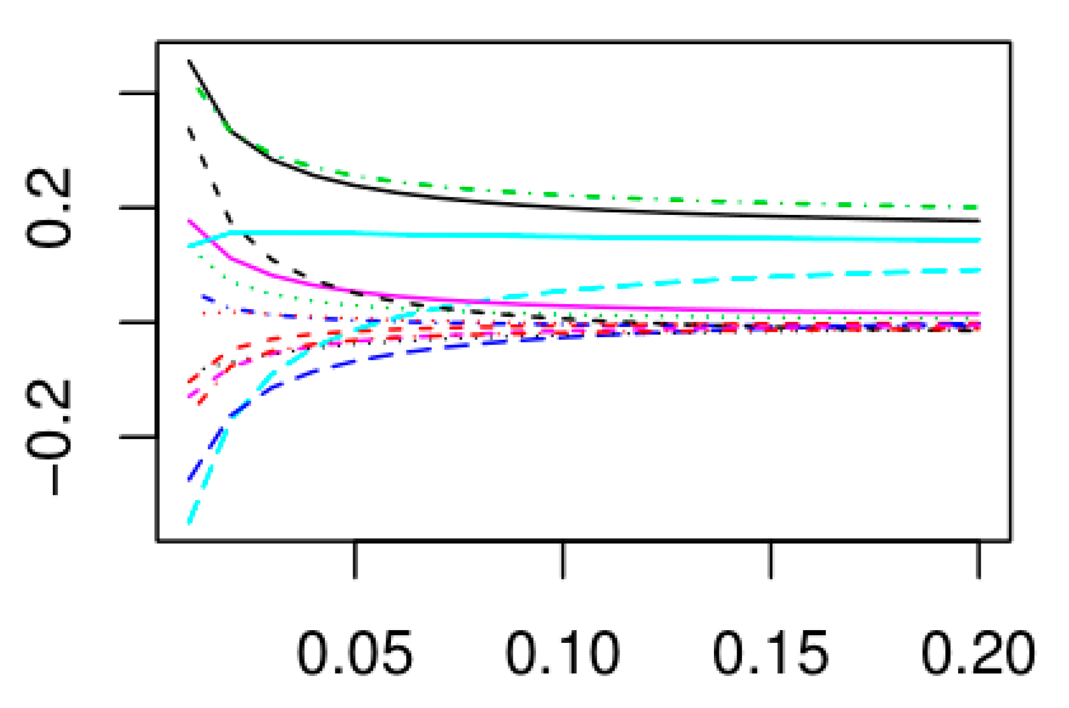 Sustainability 11 06719 g002