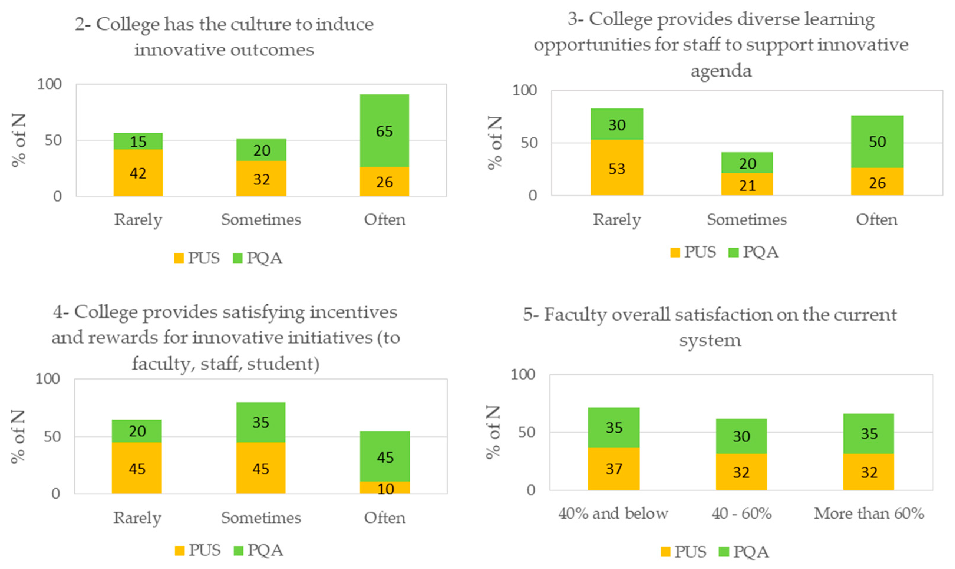 Sustainability 11 06721 g003 Sustainability 11 06721 g003