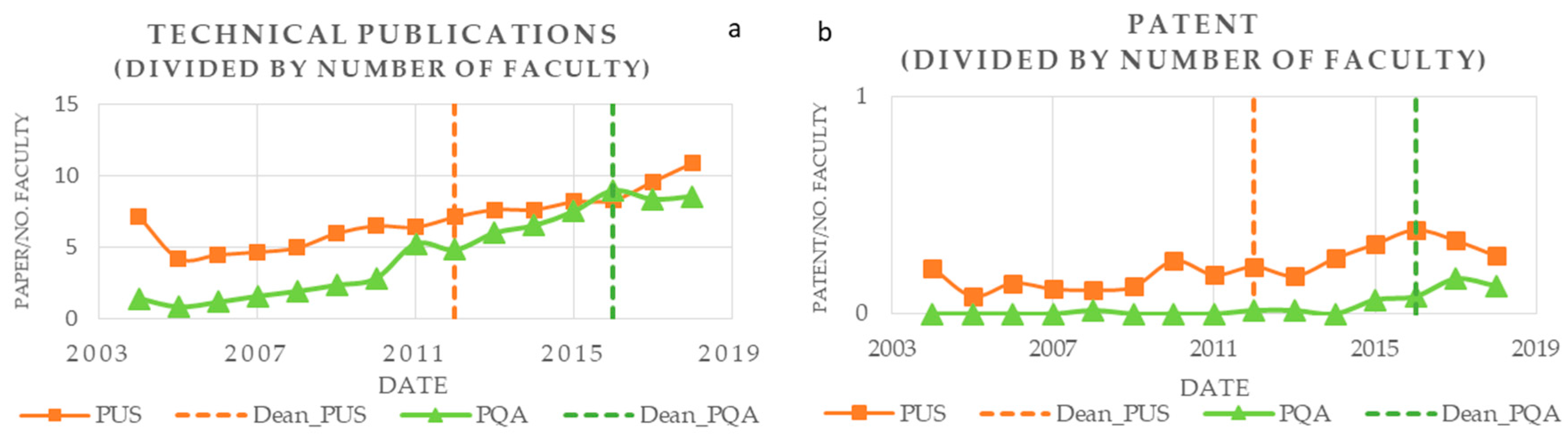 Sustainability 11 06721 g008 Sustainability 11 06721 g008