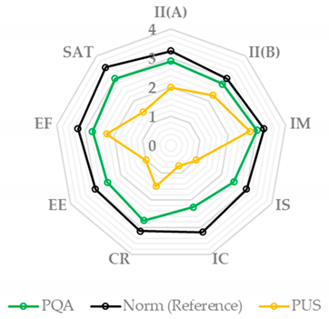 Sustainability 11 06721 i001 Sustainability 11 06721 i001