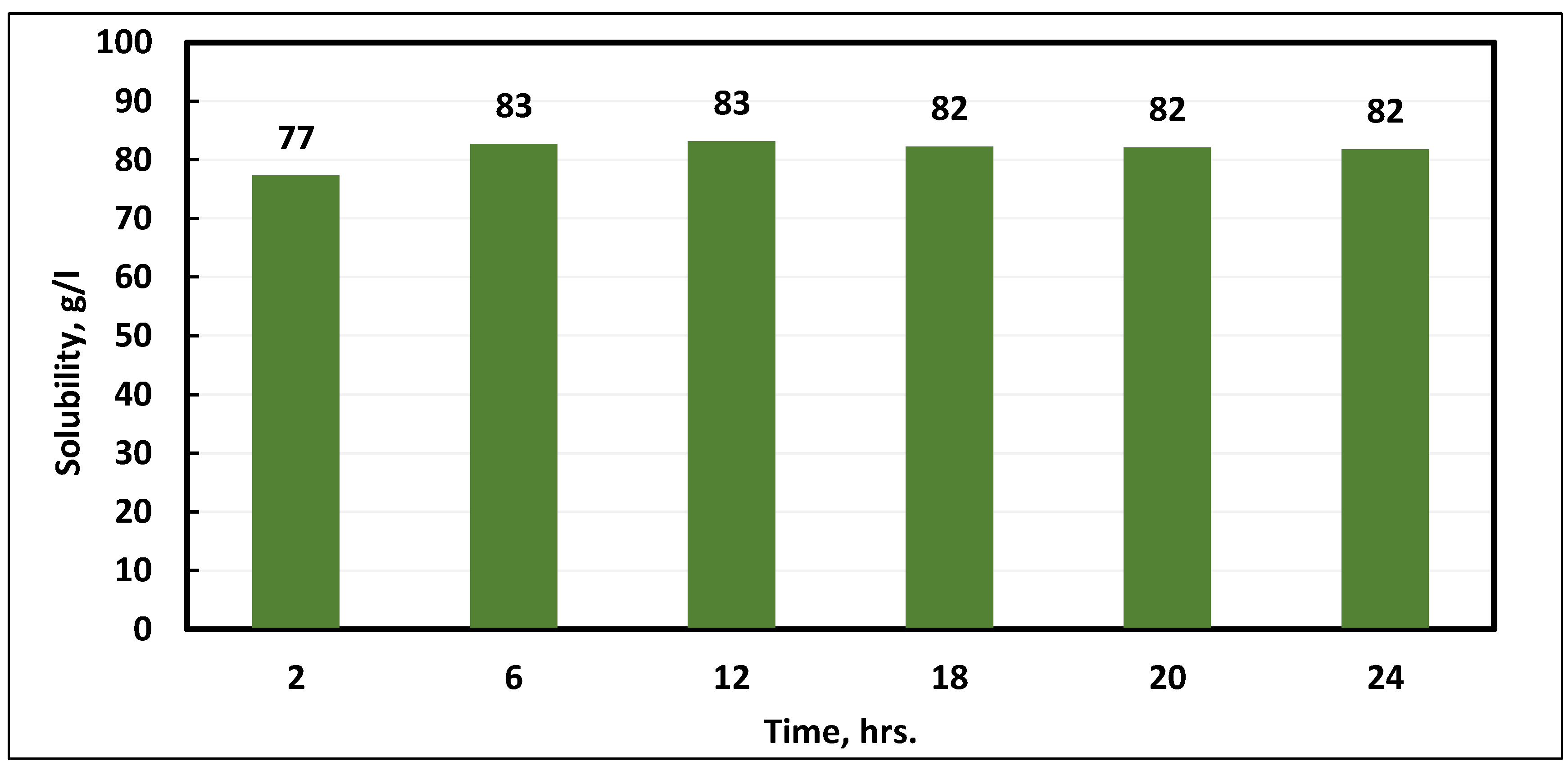Sustainability 11 06727 g005