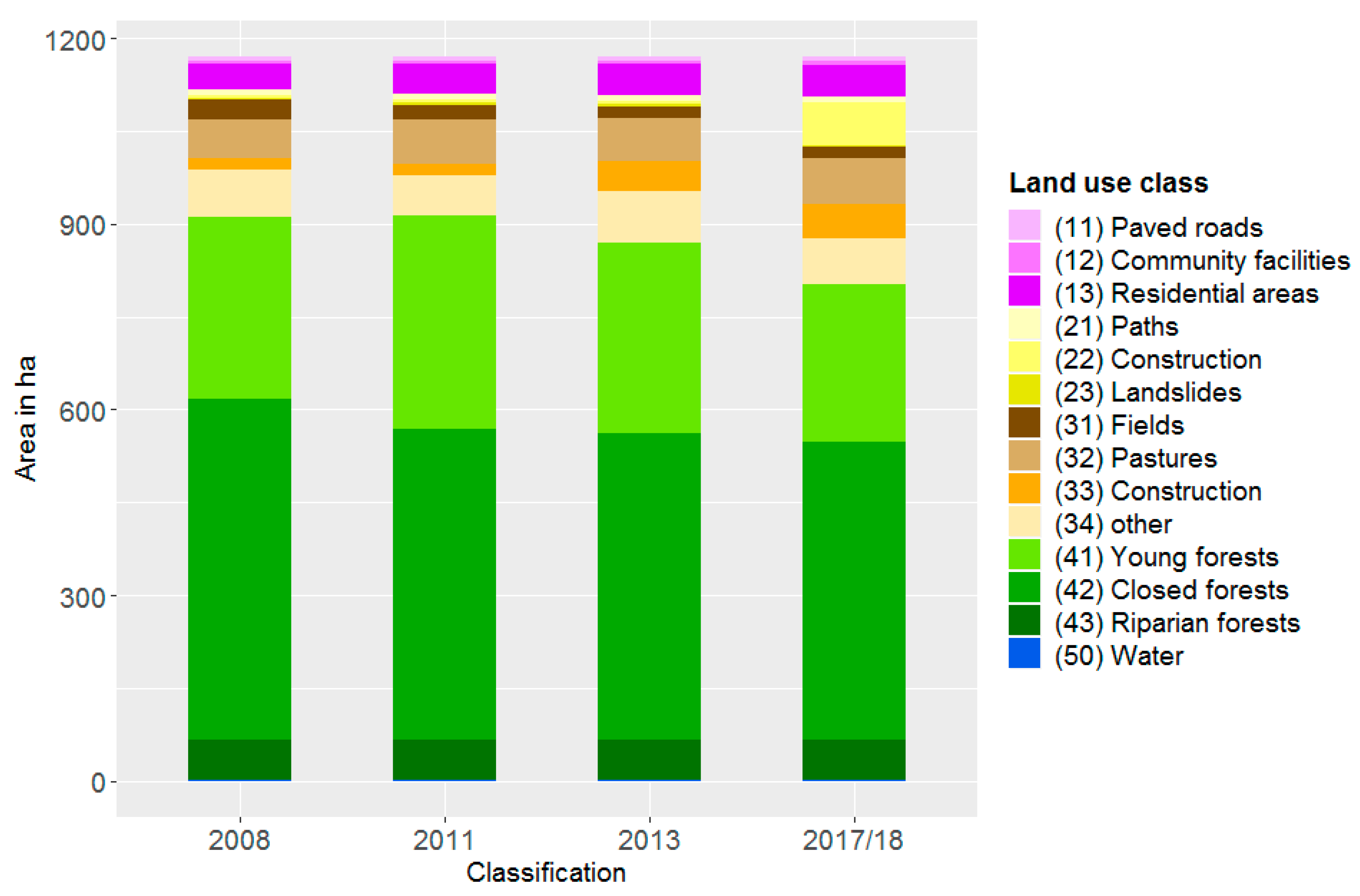 Sustainability 11 06729 g002 Sustainability 11 06729 g002