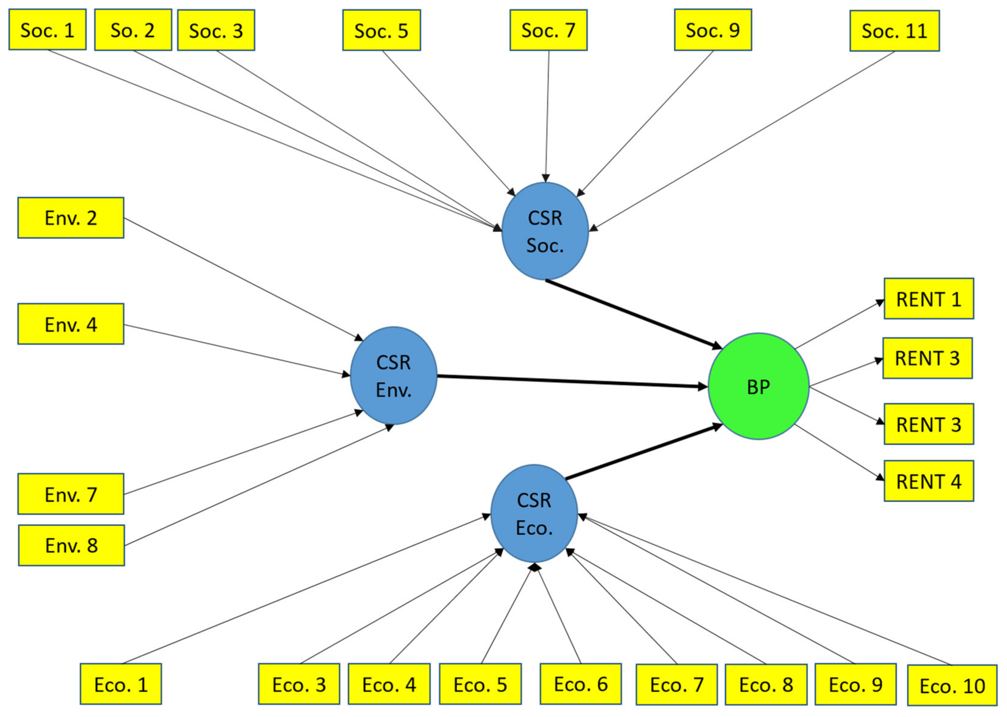 Sustainability 11 06732 g002