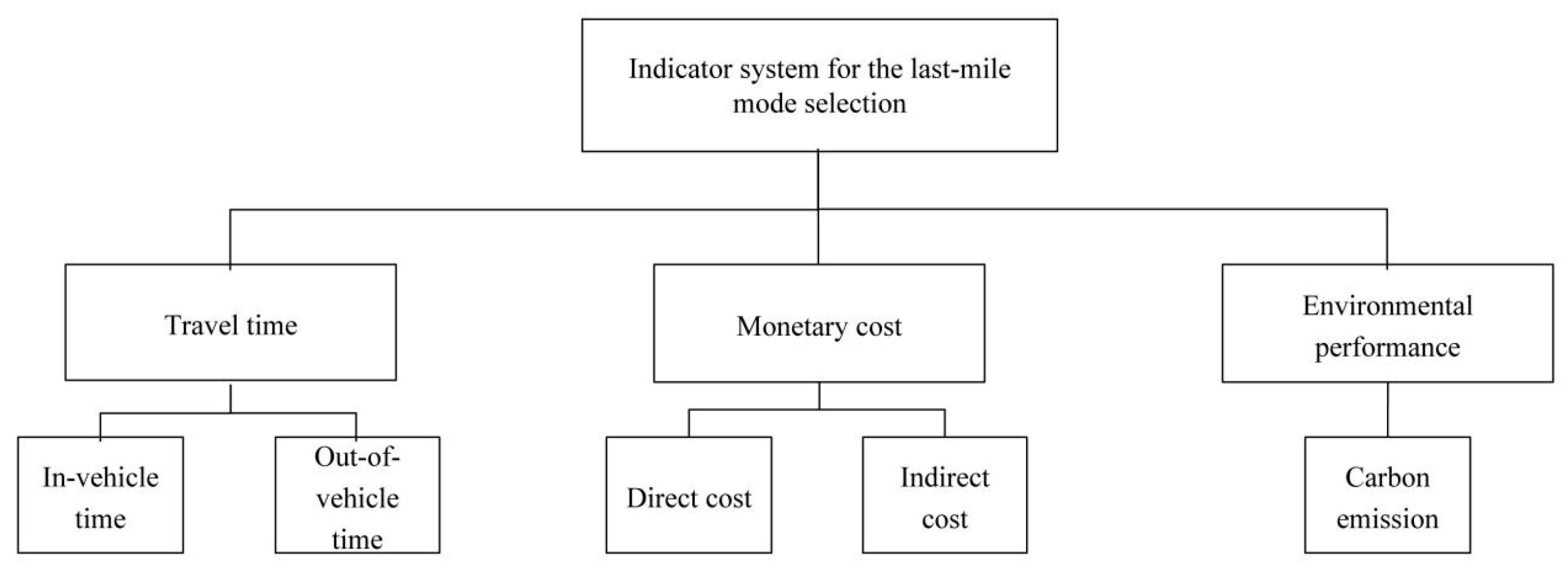 Sustainability 11 06733 g001