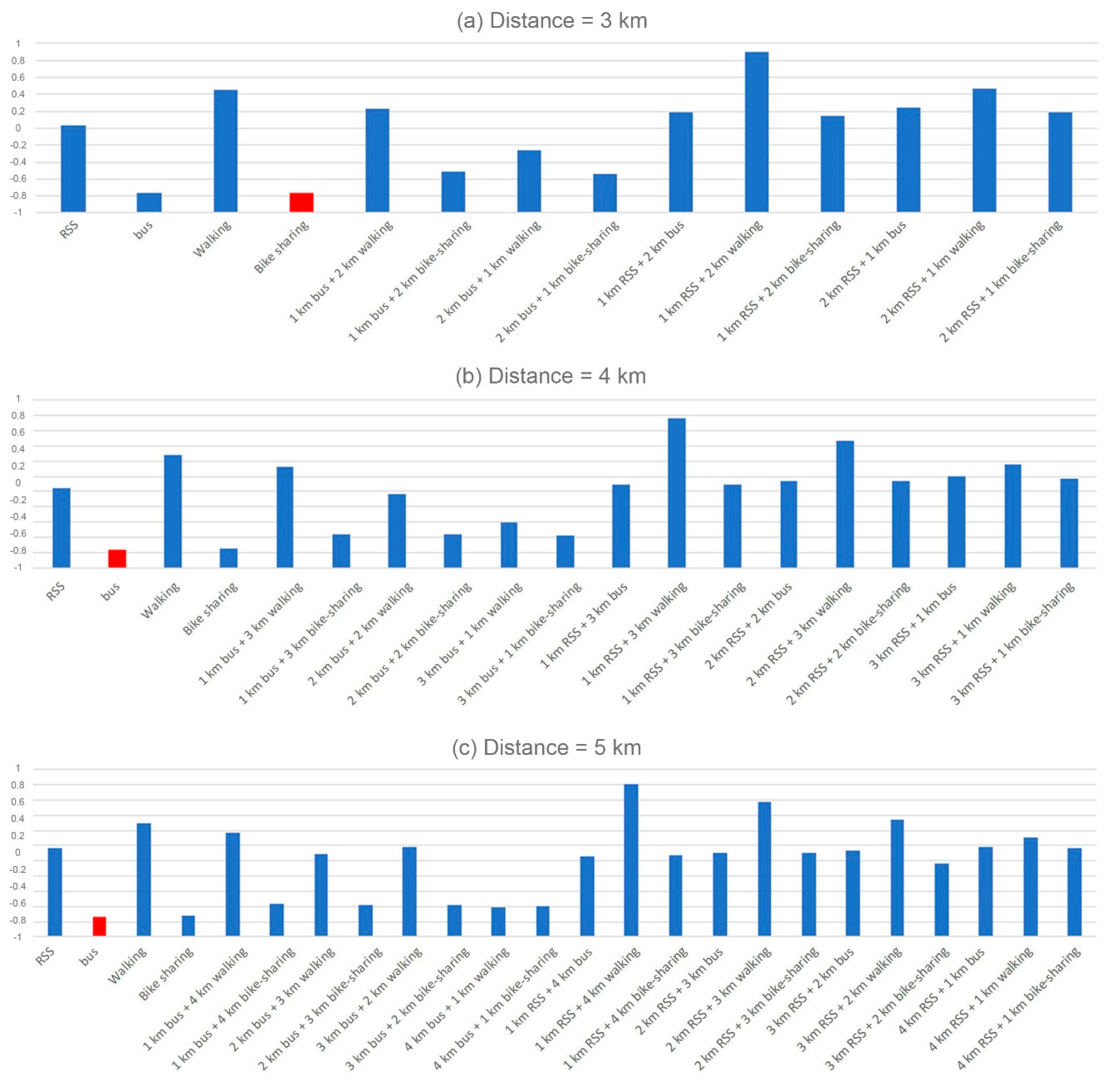 Sustainability 11 06733 g003