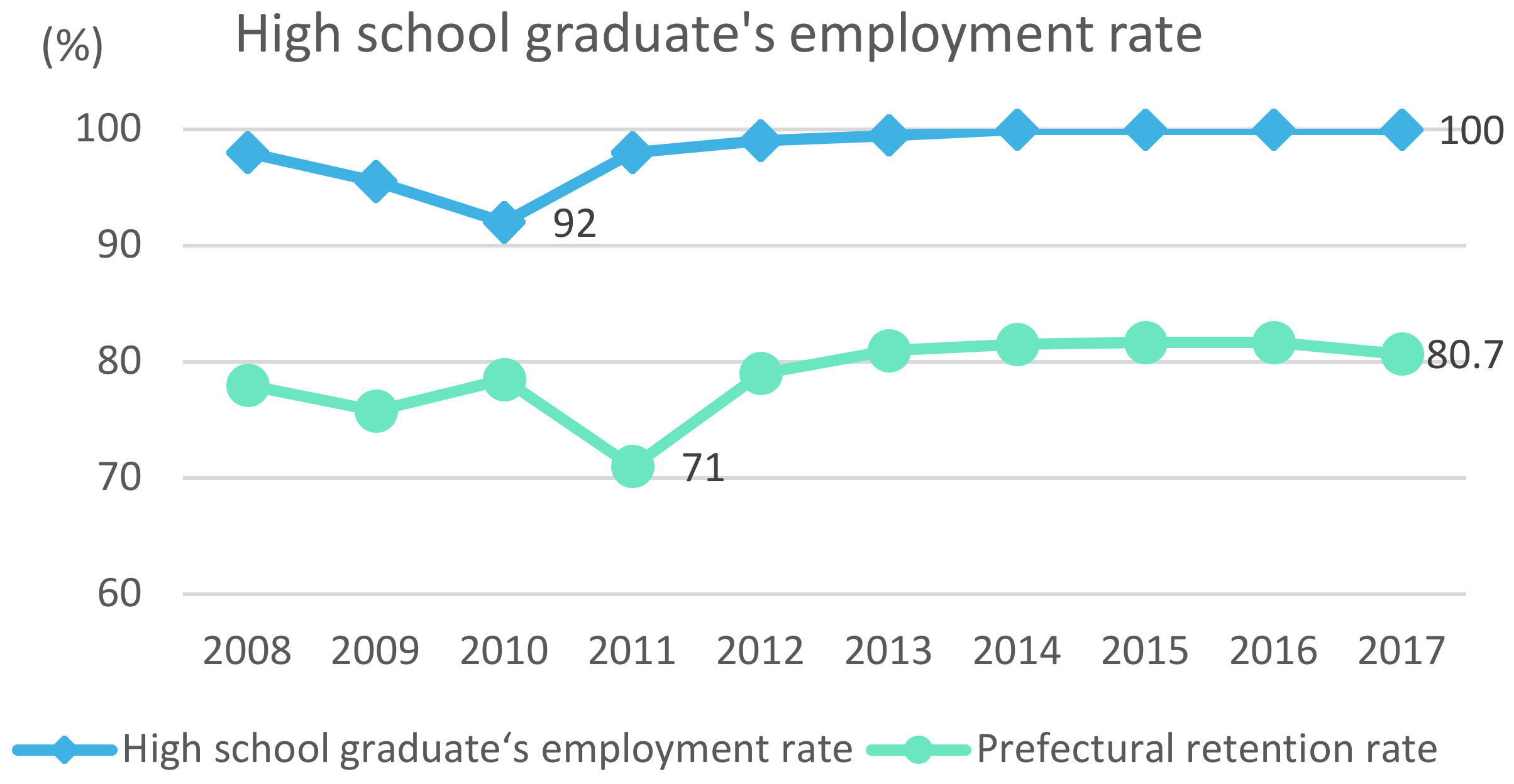 Sustainability 11 06736 g004