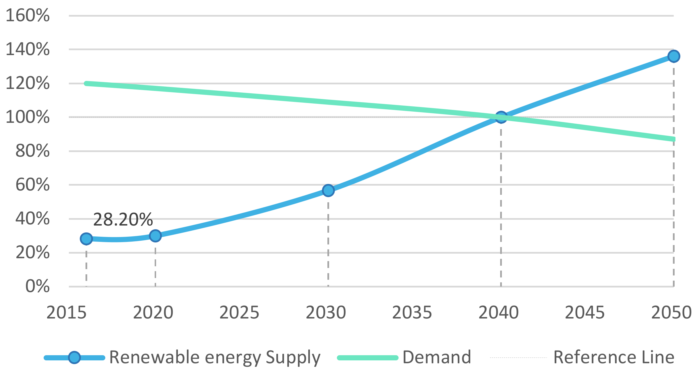Sustainability 11 06736 g005