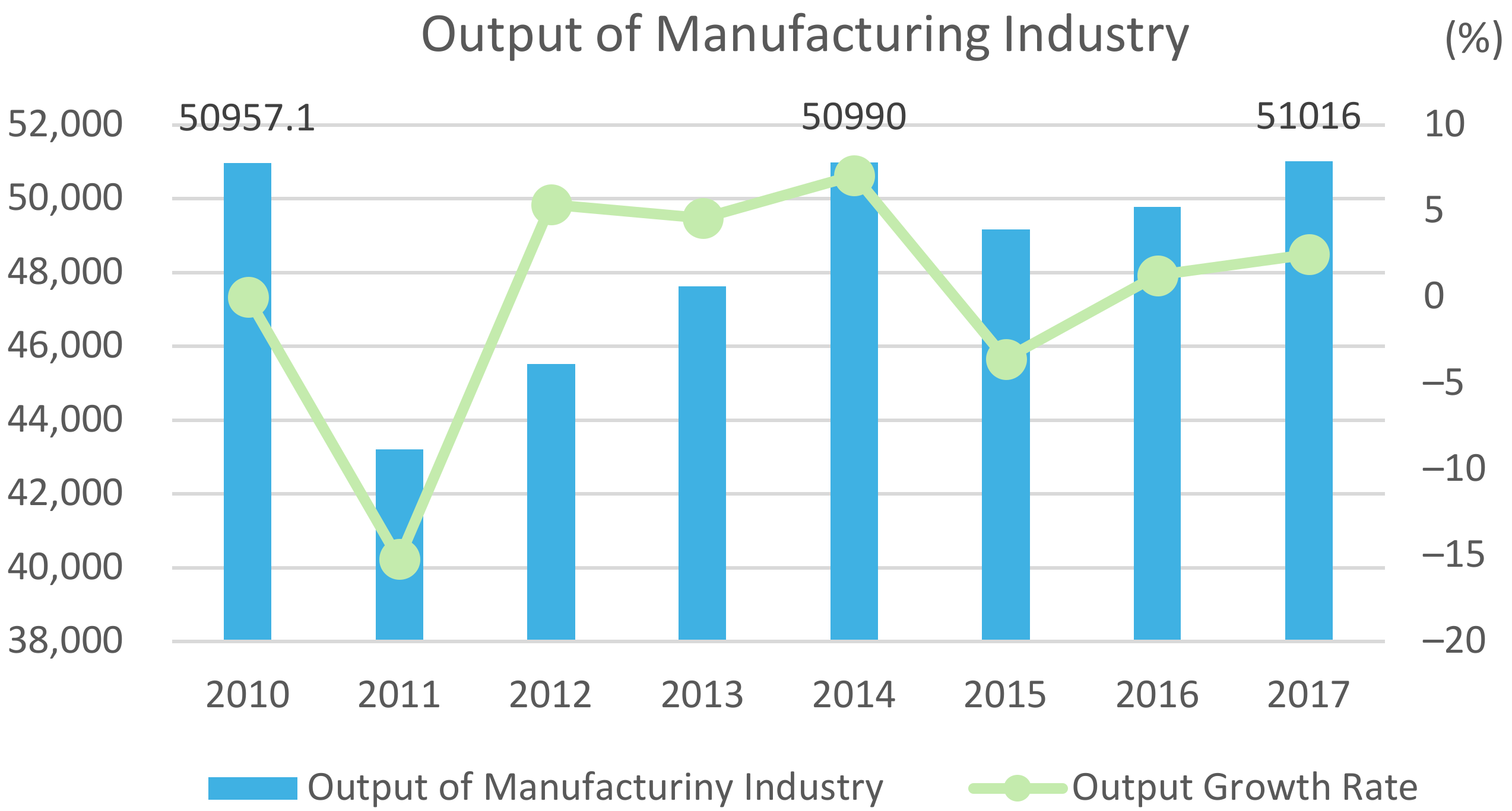 Sustainability 11 06736 g007